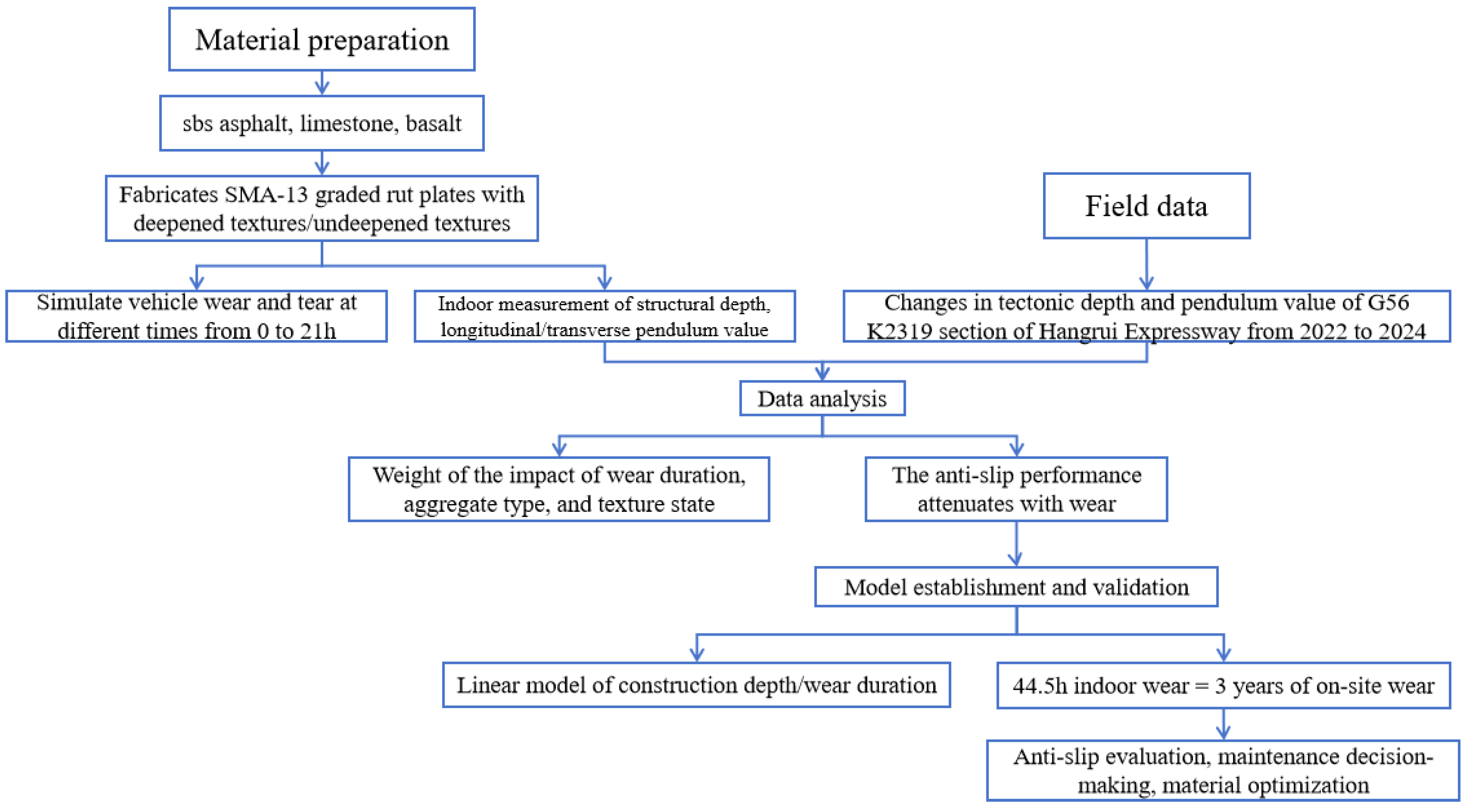 Infrastructures 10 00208 g001