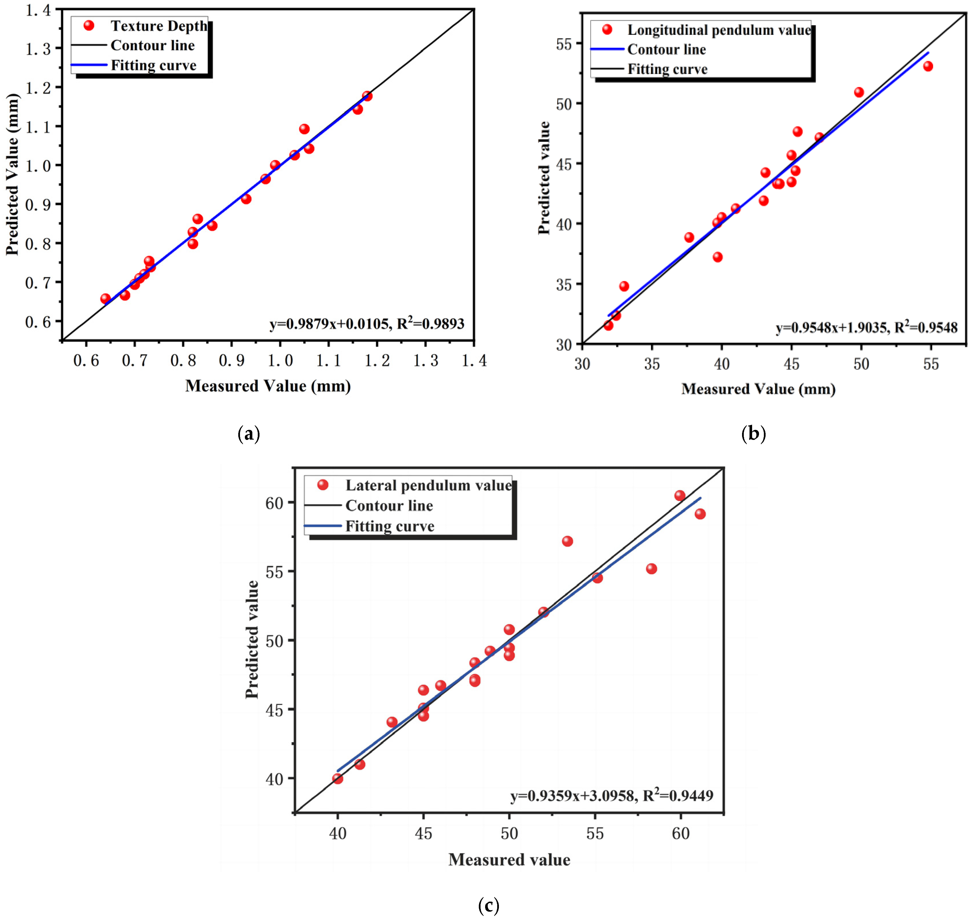 Infrastructures 10 00208 g008