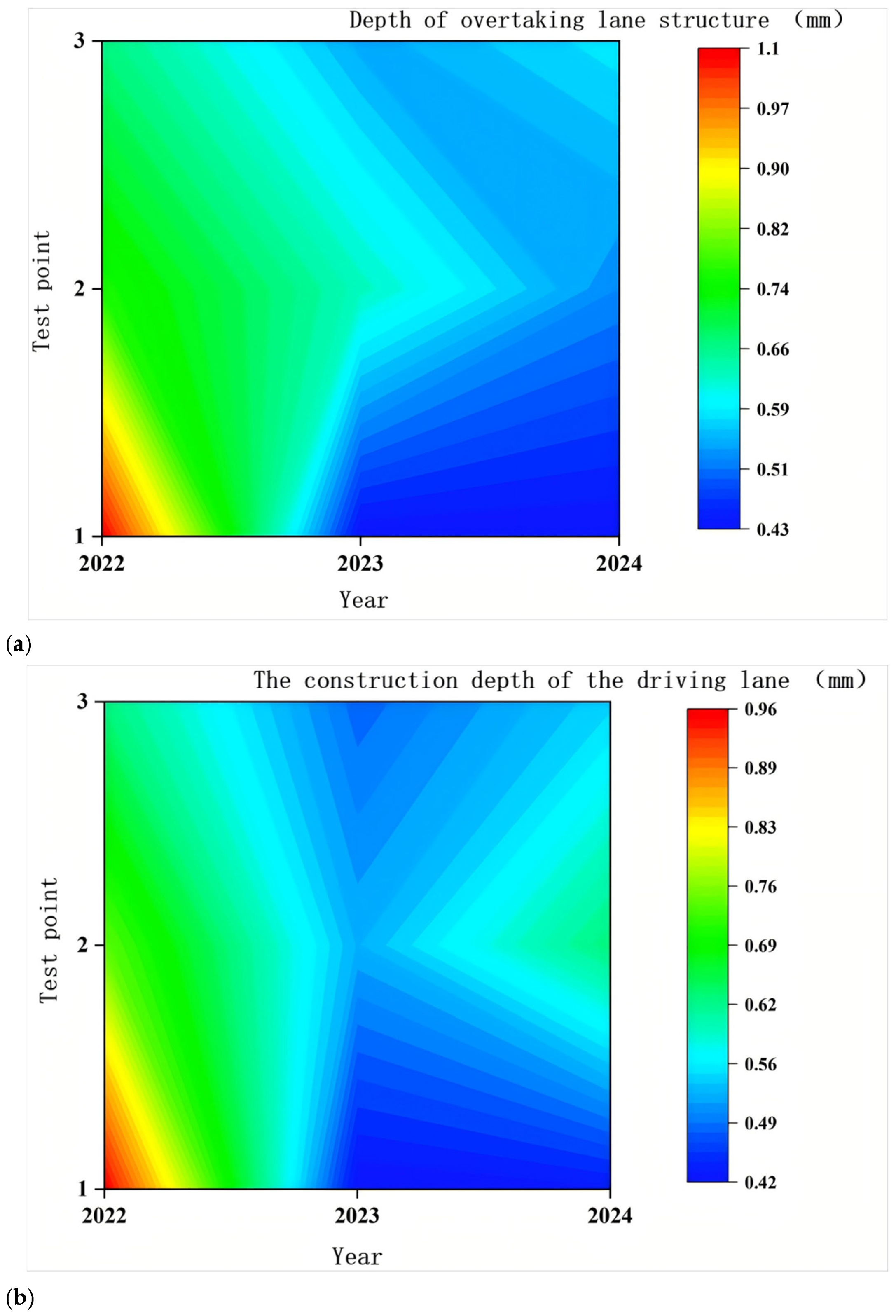 Infrastructures 10 00208 g009