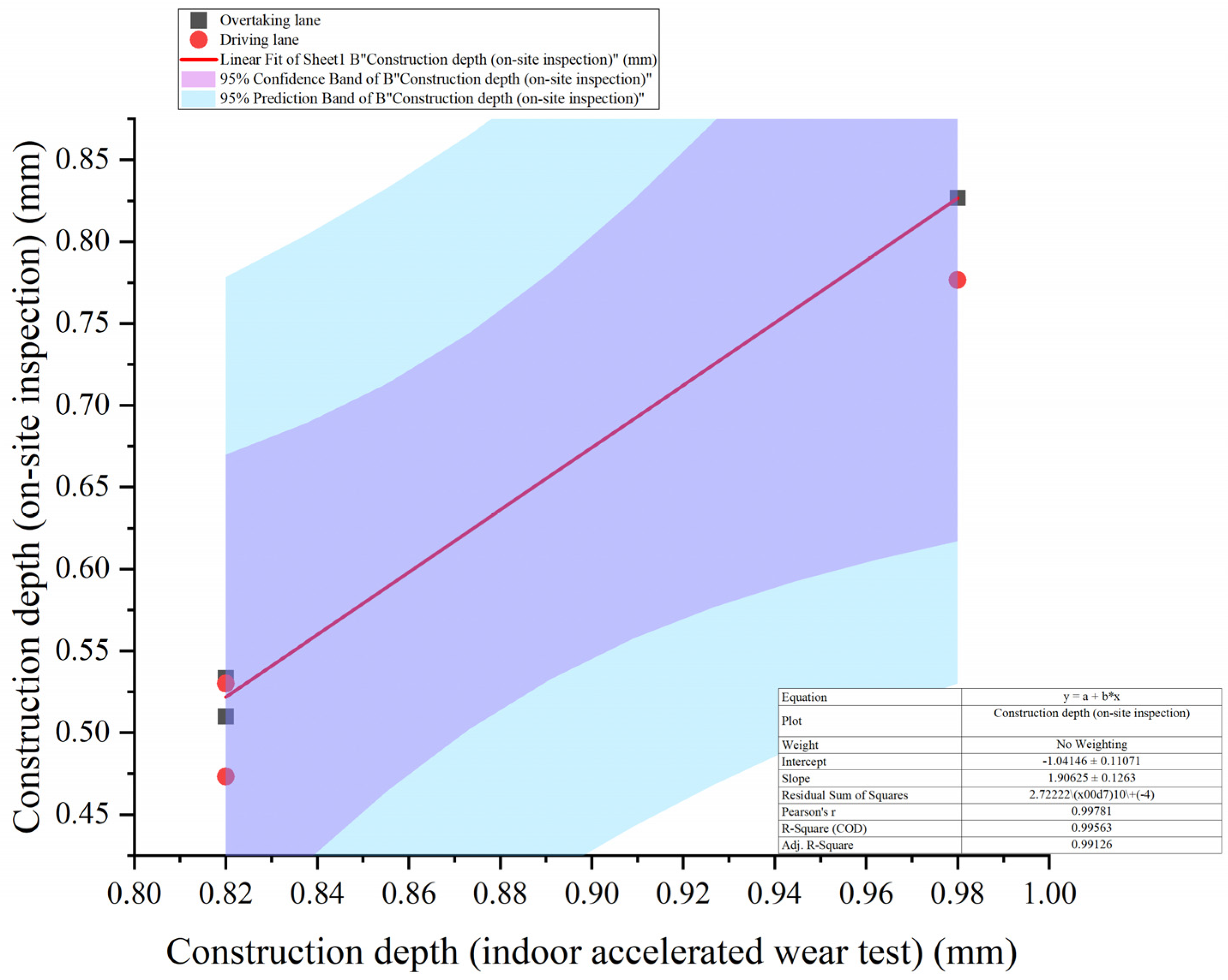 Infrastructures 10 00208 g011
