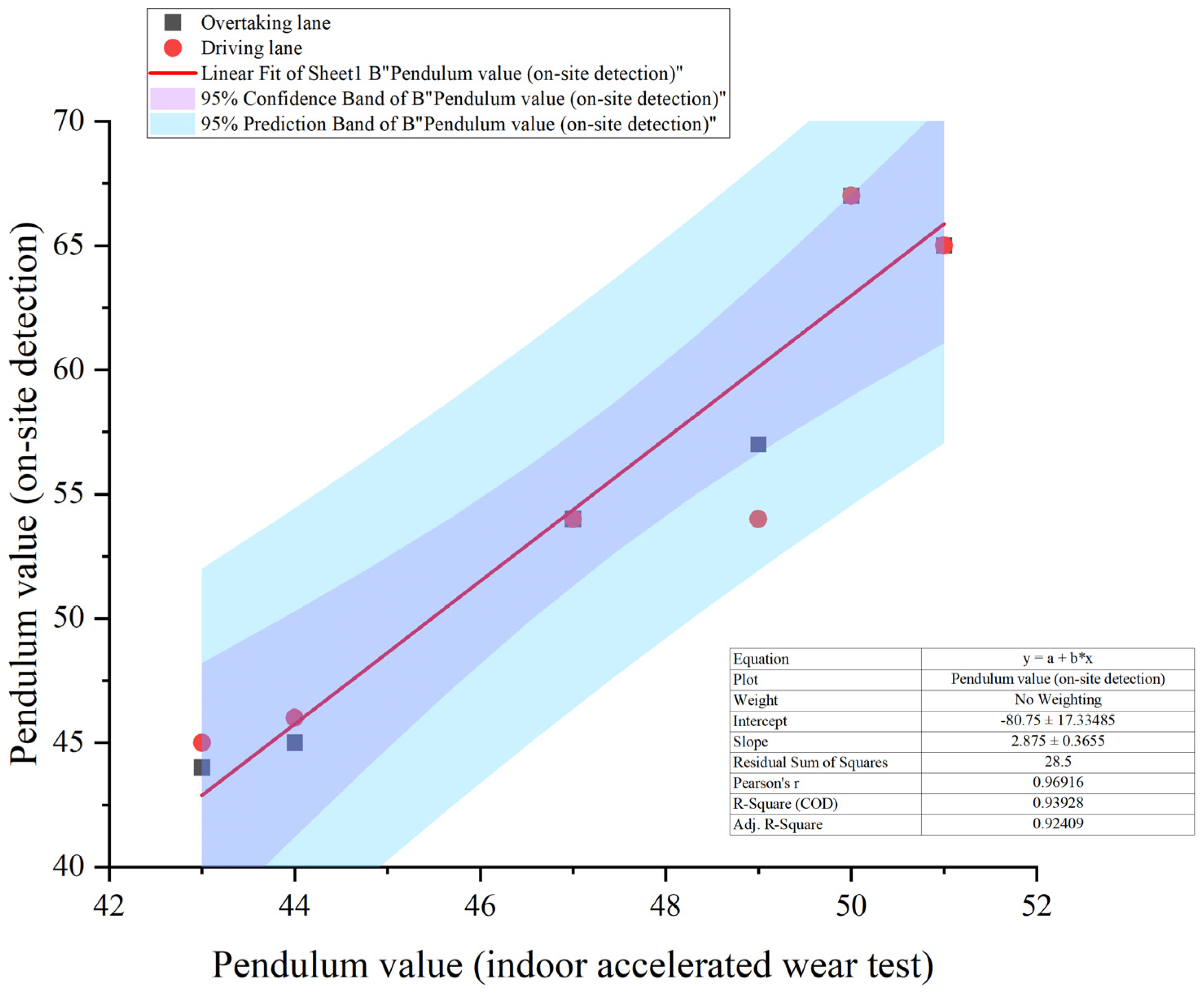 Infrastructures 10 00208 g012