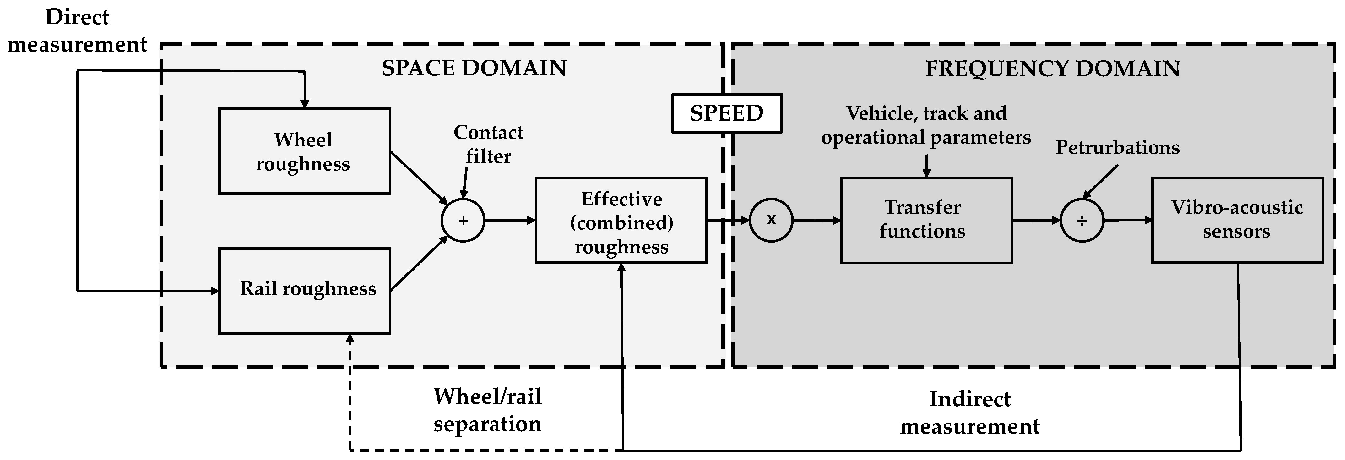 Infrastructures 10 00209 g002