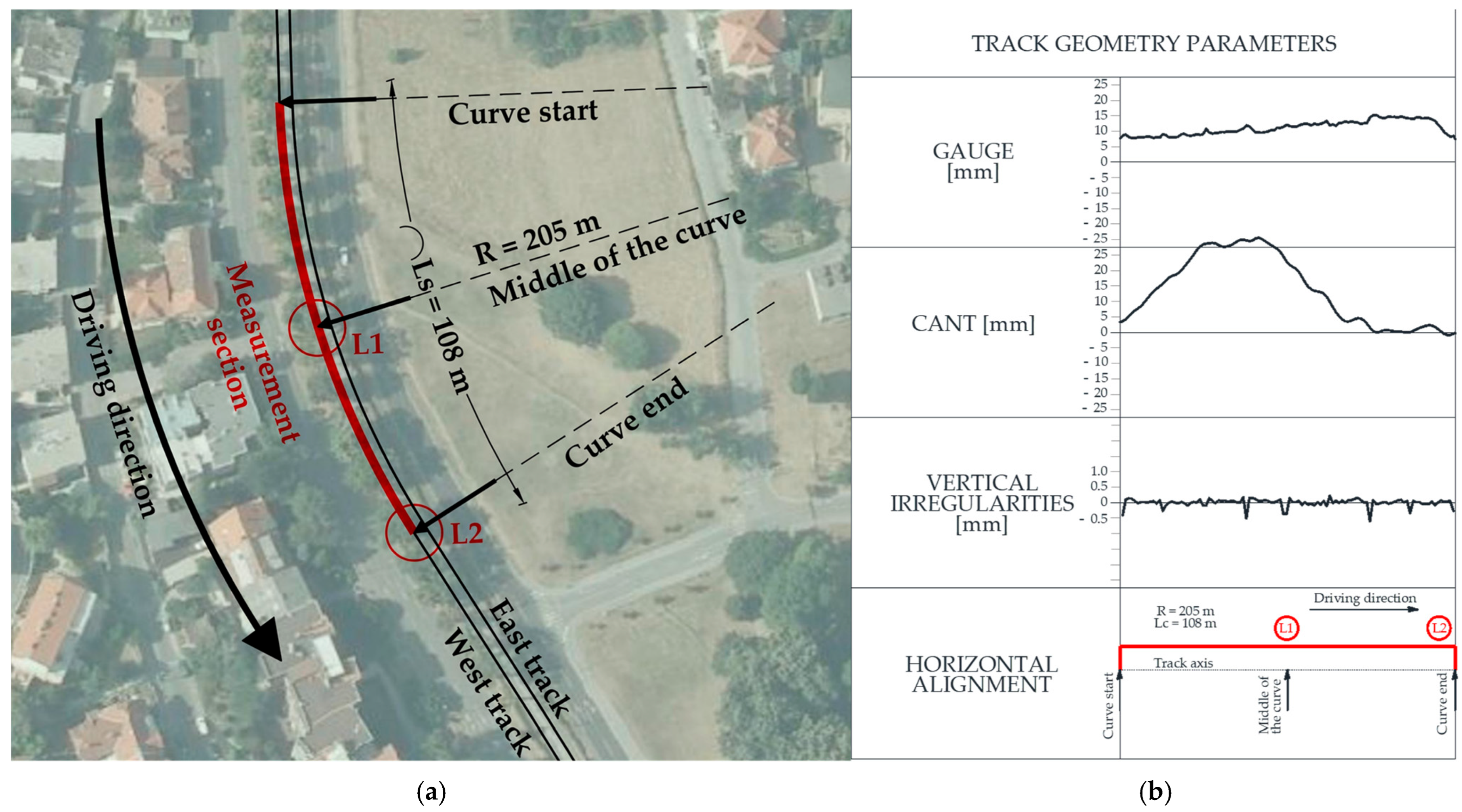Infrastructures 10 00209 g003