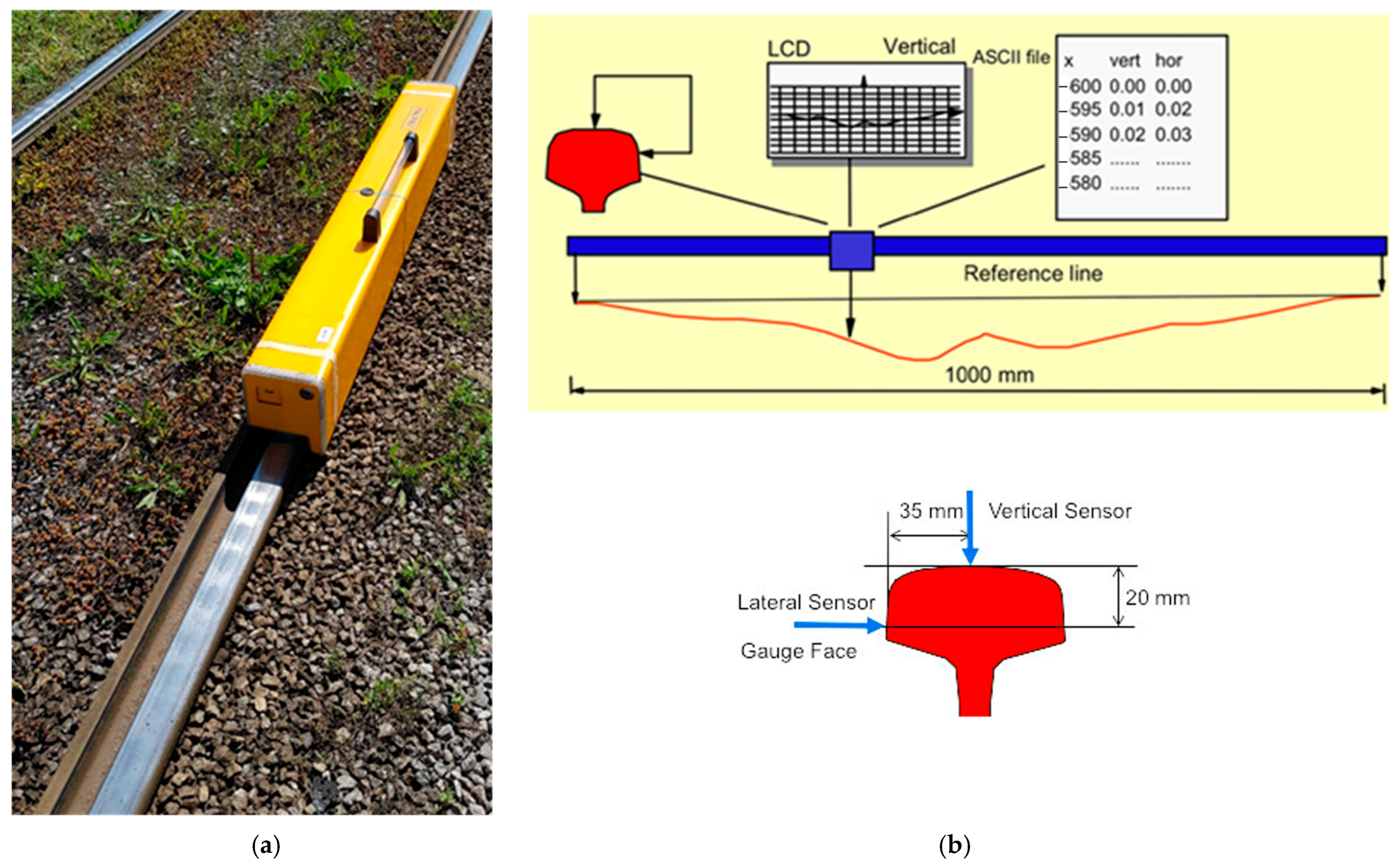 Infrastructures 10 00209 g006
