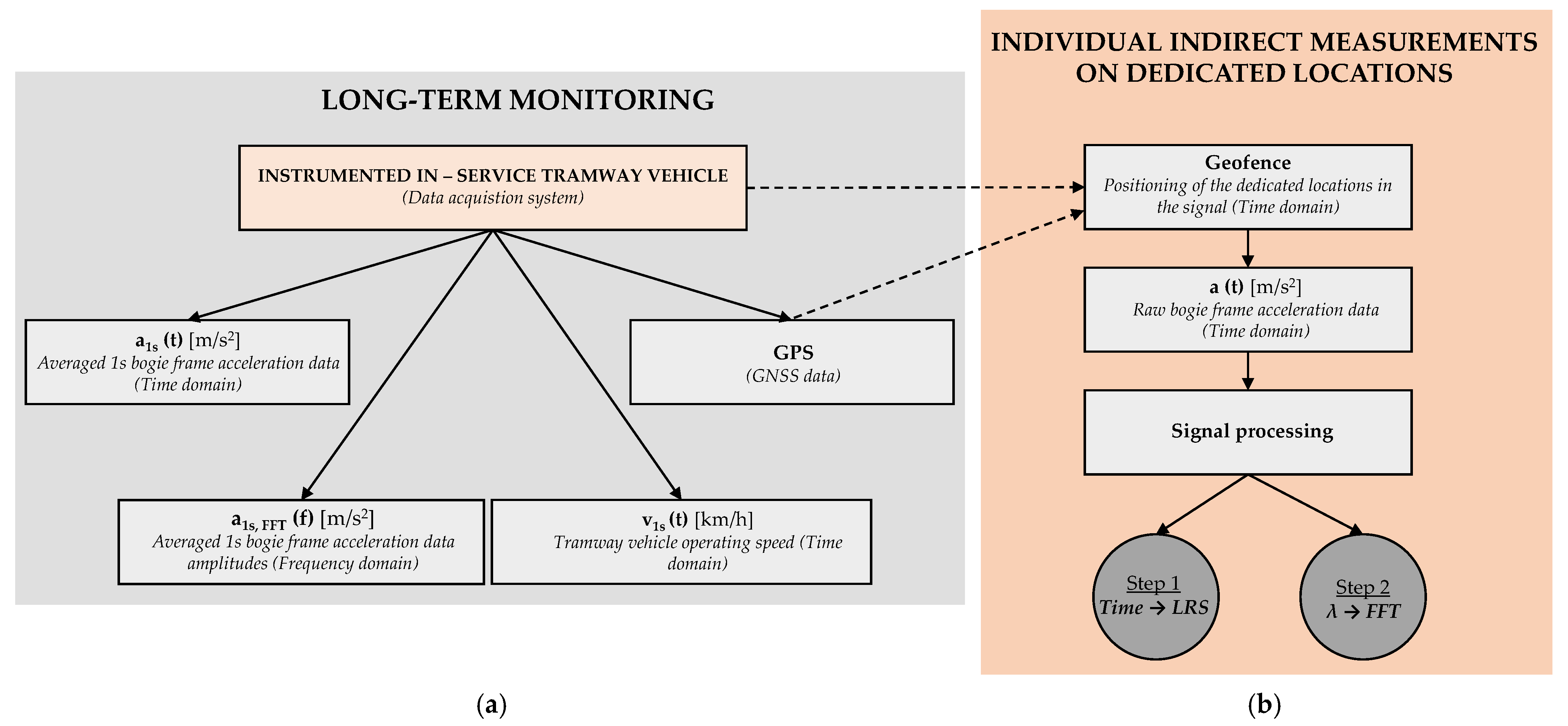 Infrastructures 10 00209 g008