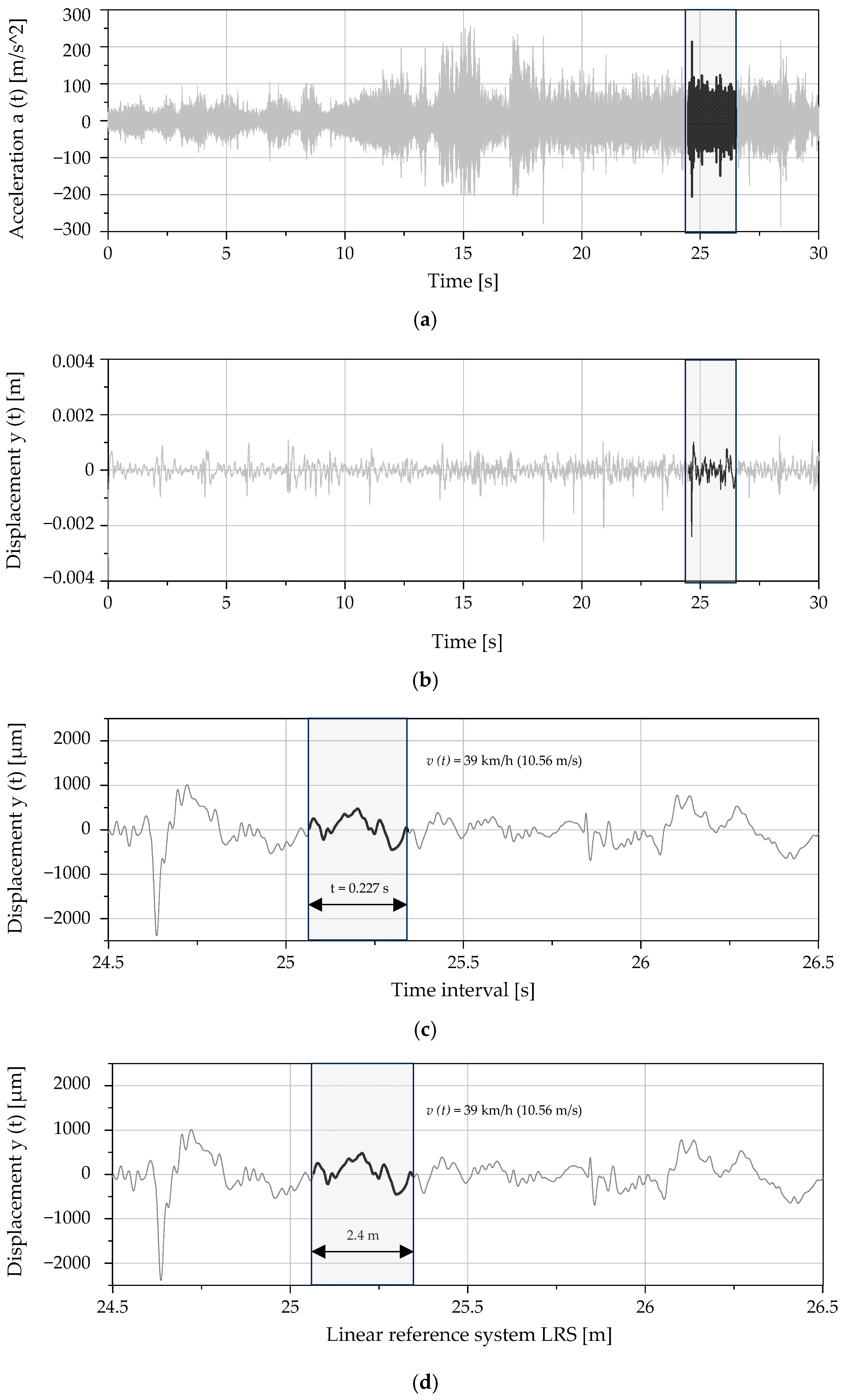 Infrastructures 10 00209 g010