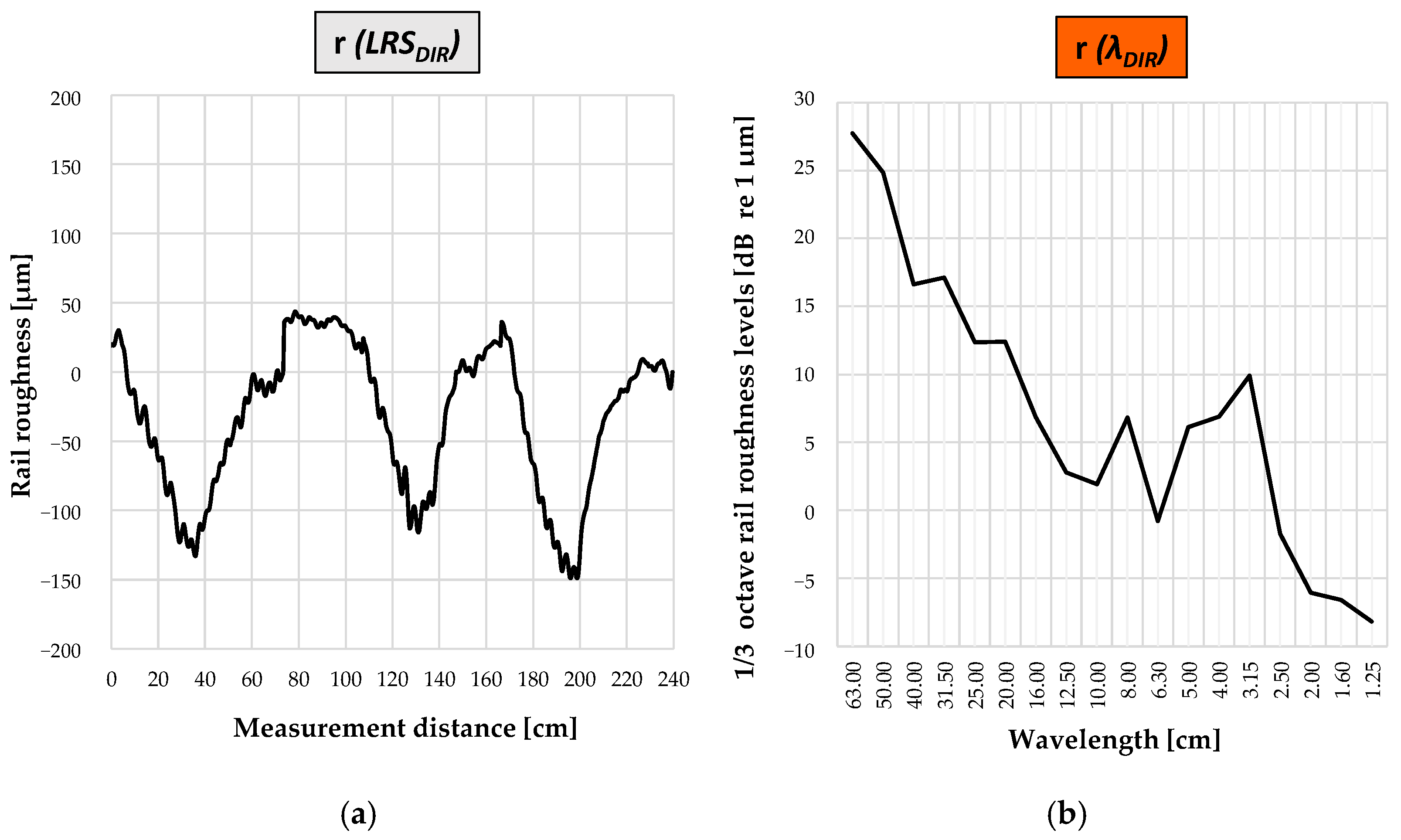 Infrastructures 10 00209 g011