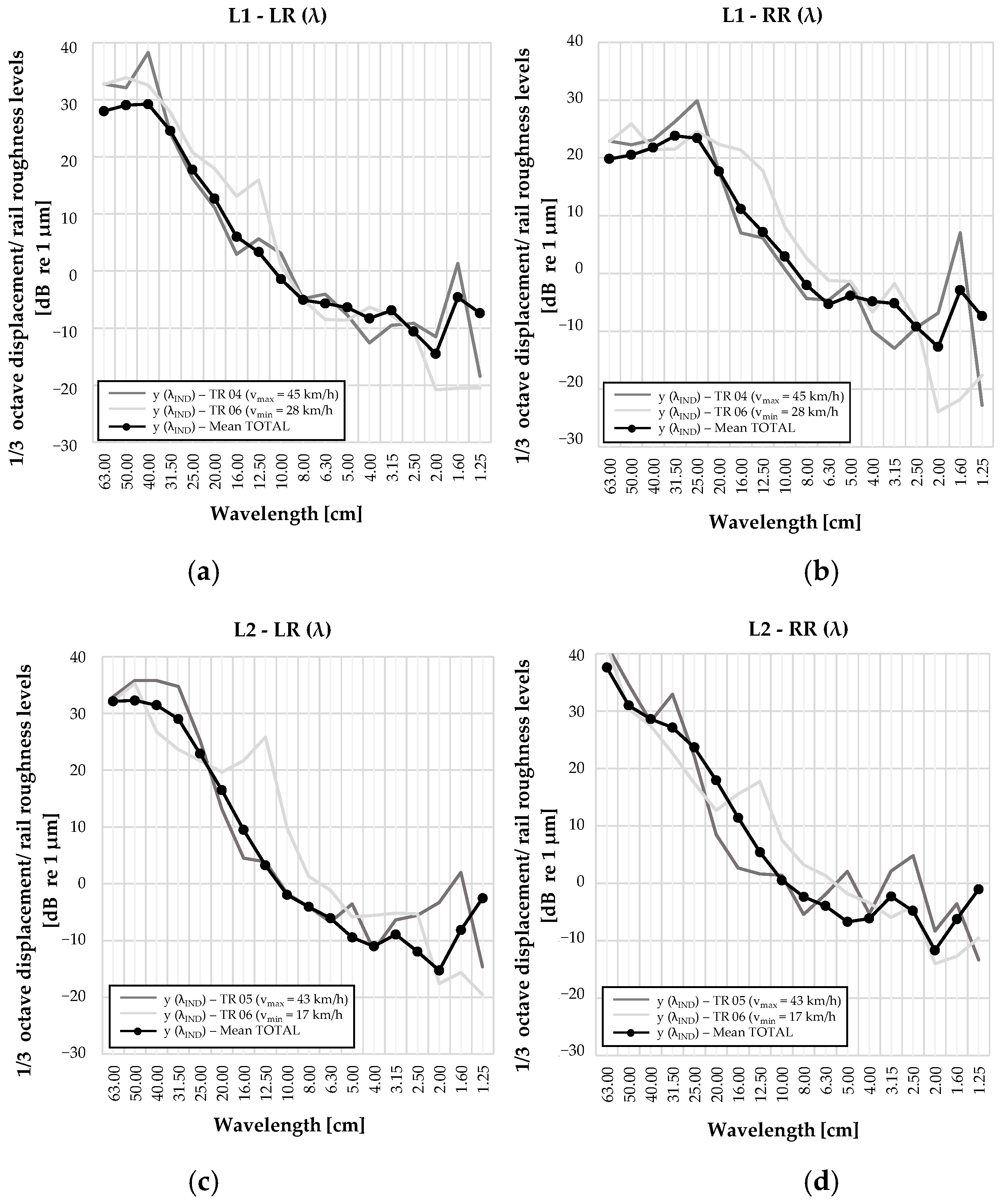 Infrastructures 10 00209 g014