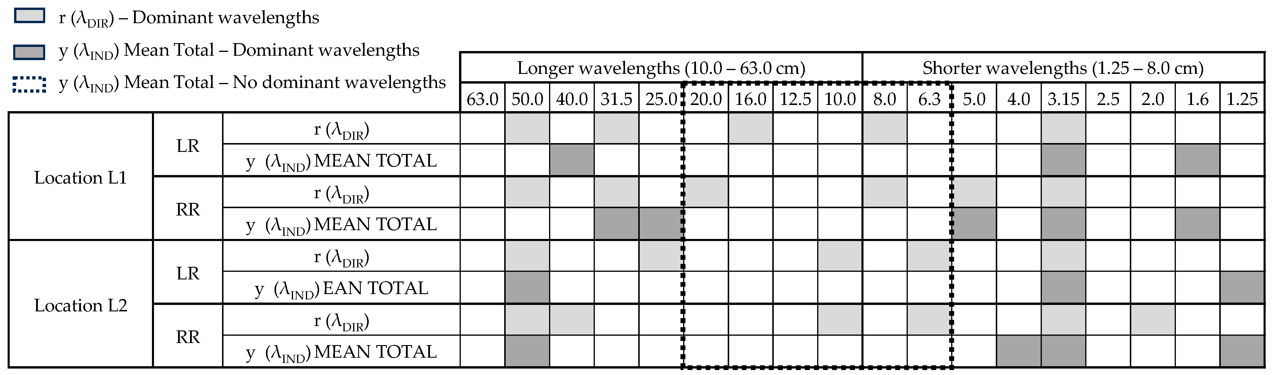 Infrastructures 10 00209 g017