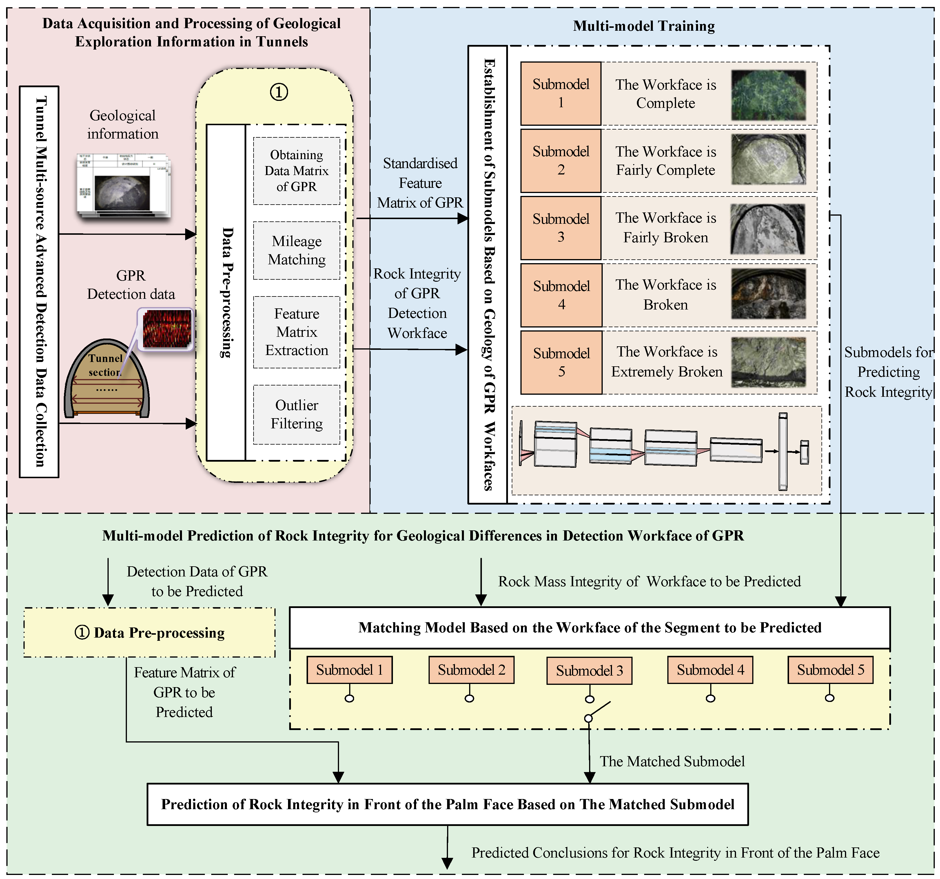 Infrastructures 10 00211 g002