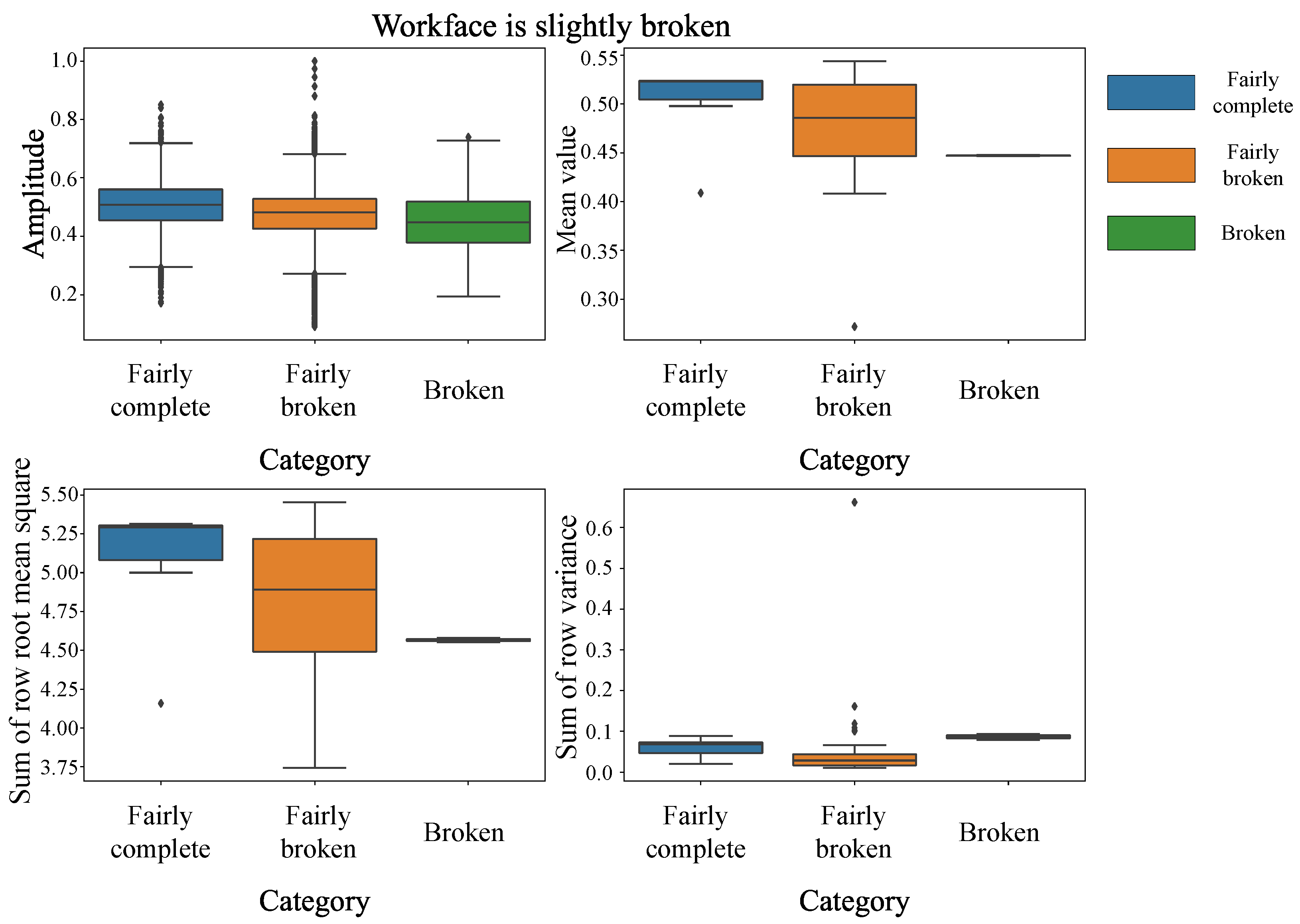Infrastructures 10 00211 g005