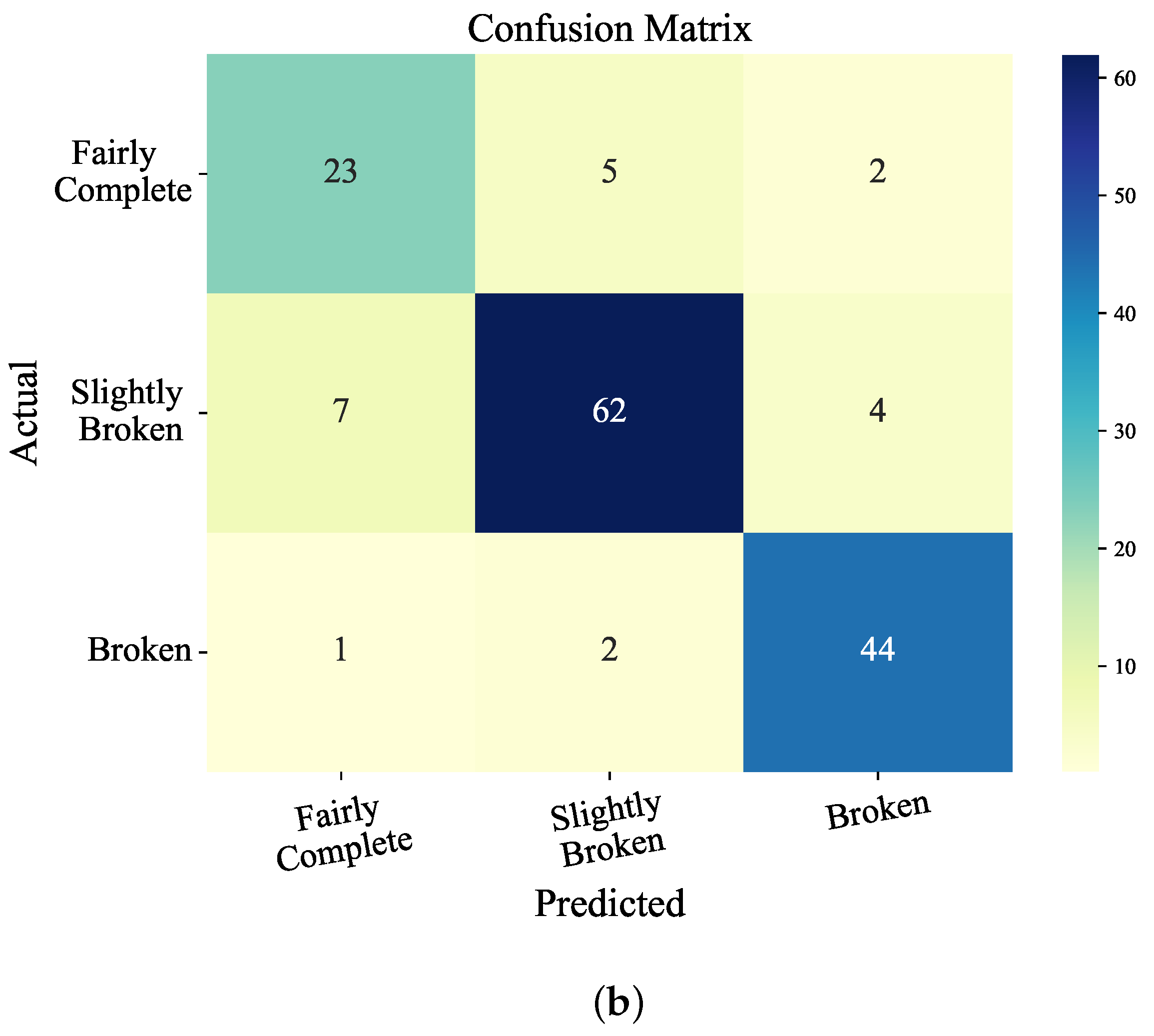 Infrastructures 10 00211 g008b