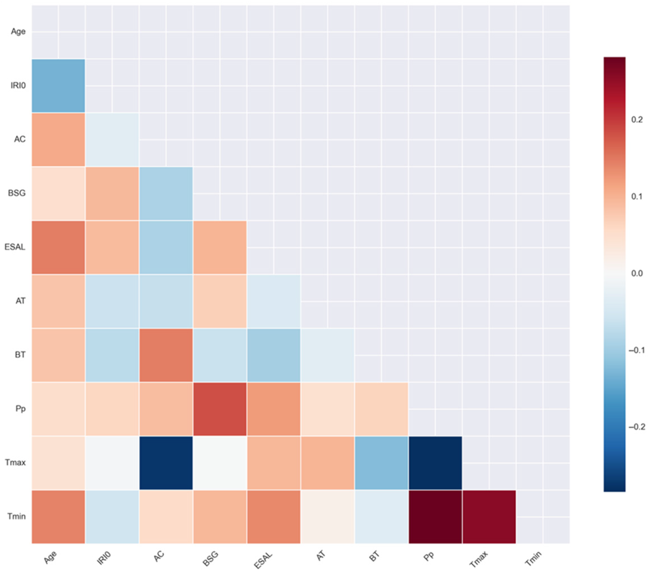Infrastructures 10 00212 g003 Infrastructures 10 00212 g003