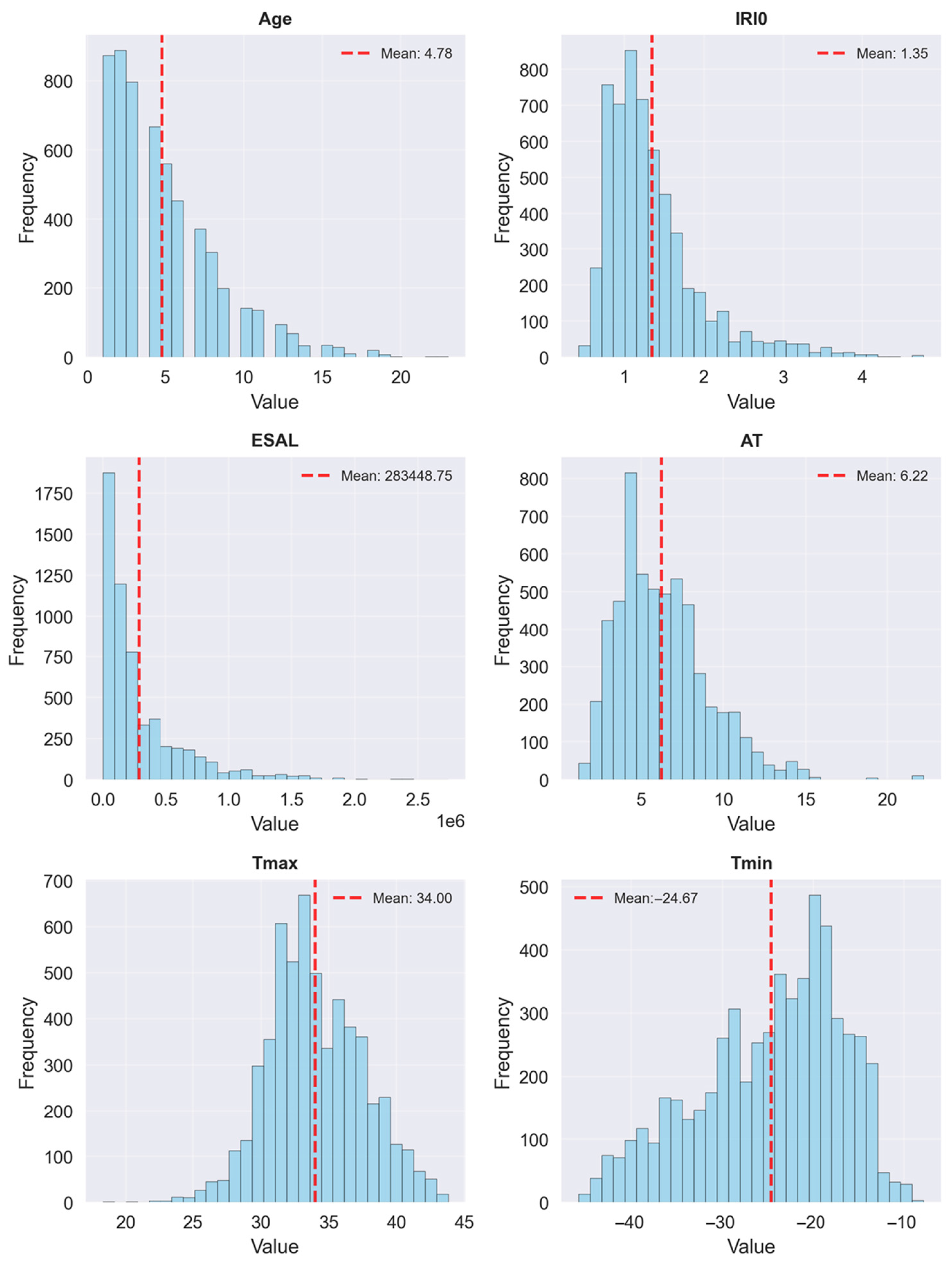 Infrastructures 10 00212 g004a Infrastructures 10 00212 g004a