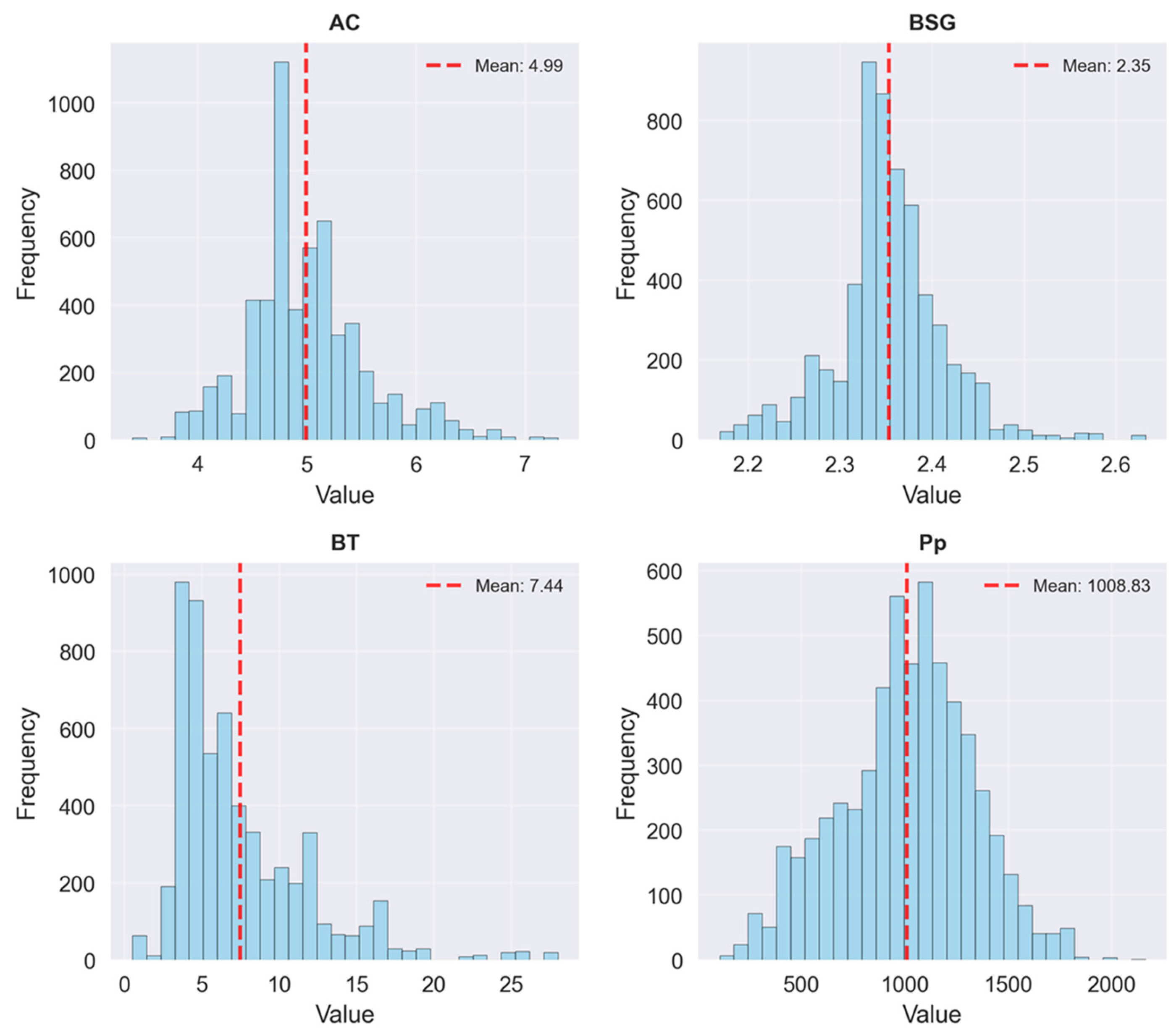 Infrastructures 10 00212 g004b Infrastructures 10 00212 g004b