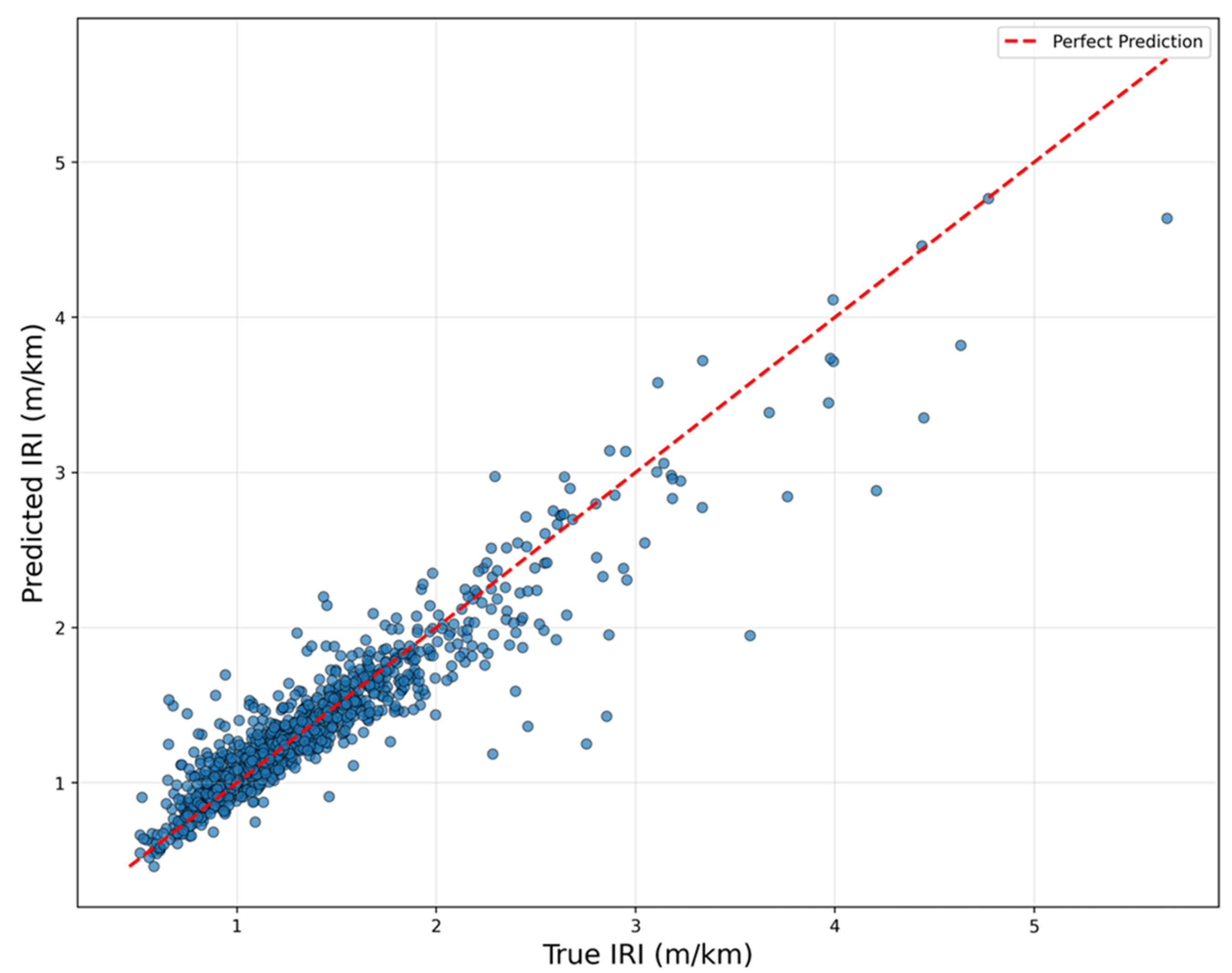Infrastructures 10 00212 g005 Infrastructures 10 00212 g005
