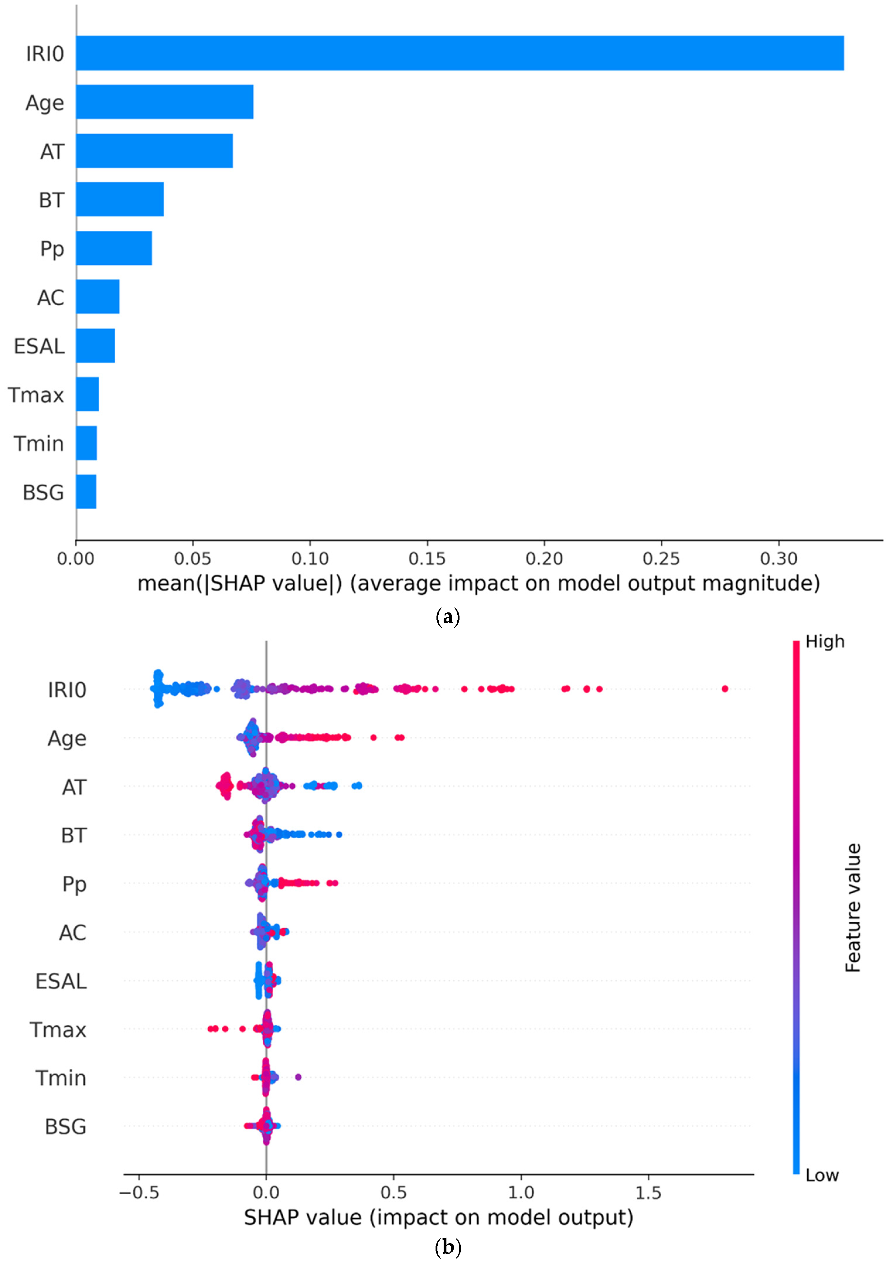 Infrastructures 10 00212 g007 Infrastructures 10 00212 g007