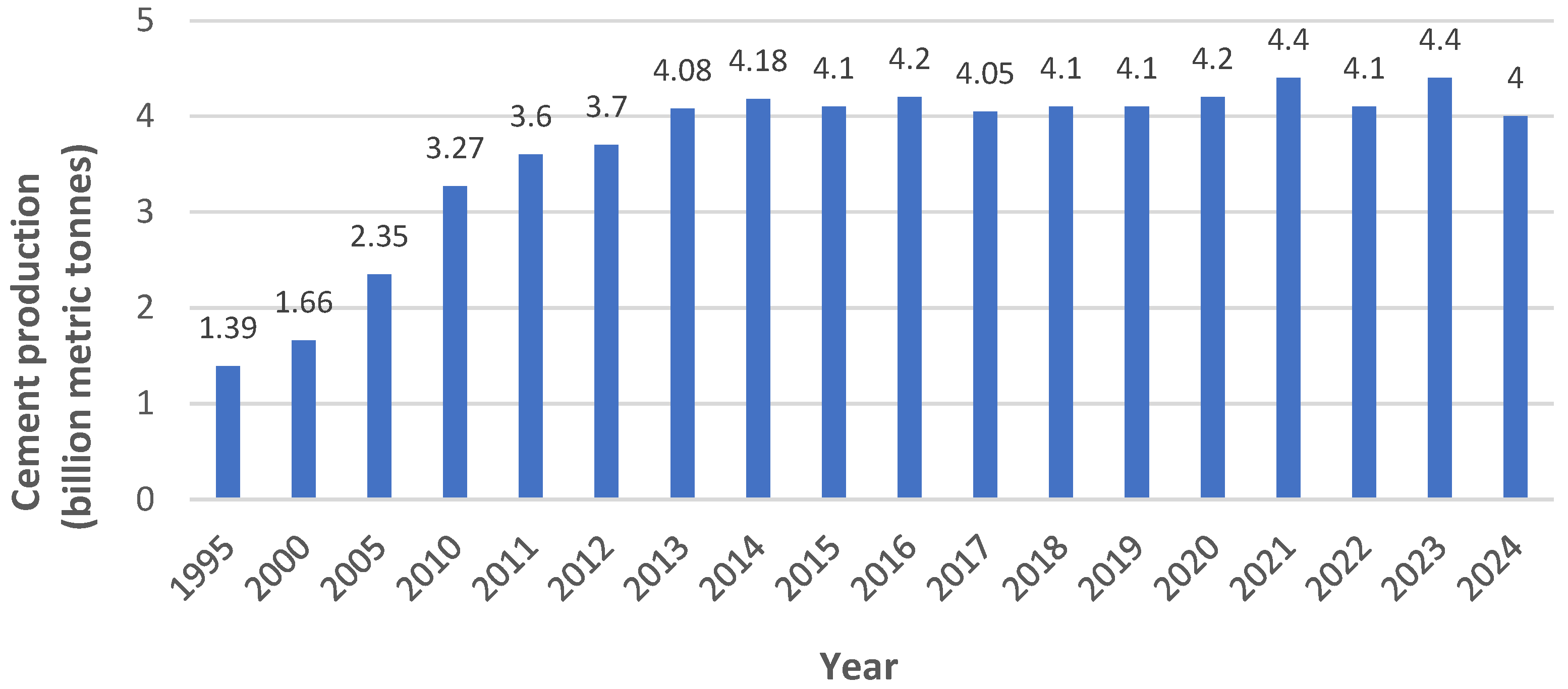 Infrastructures 10 00213 g001