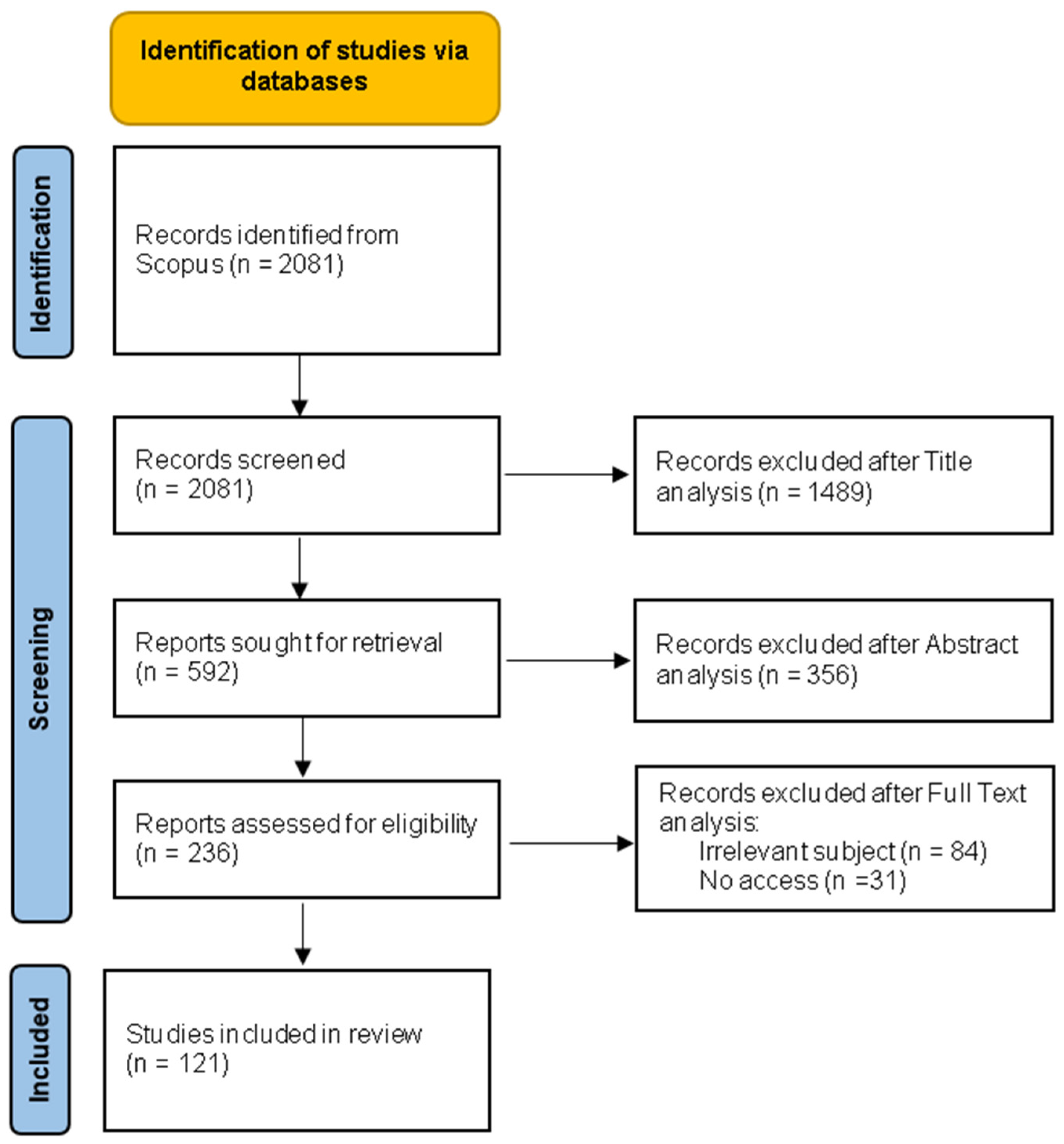Infrastructures 10 00213 g002