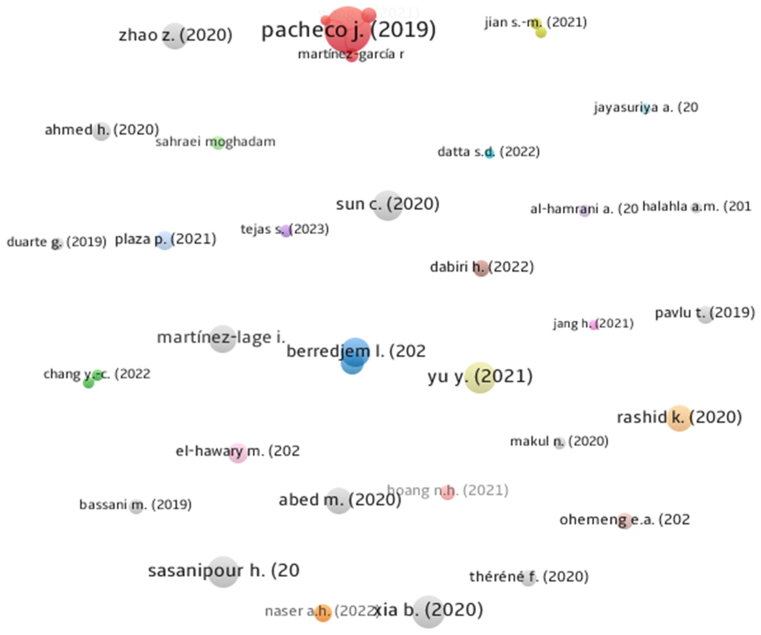 Infrastructures 10 00213 g004