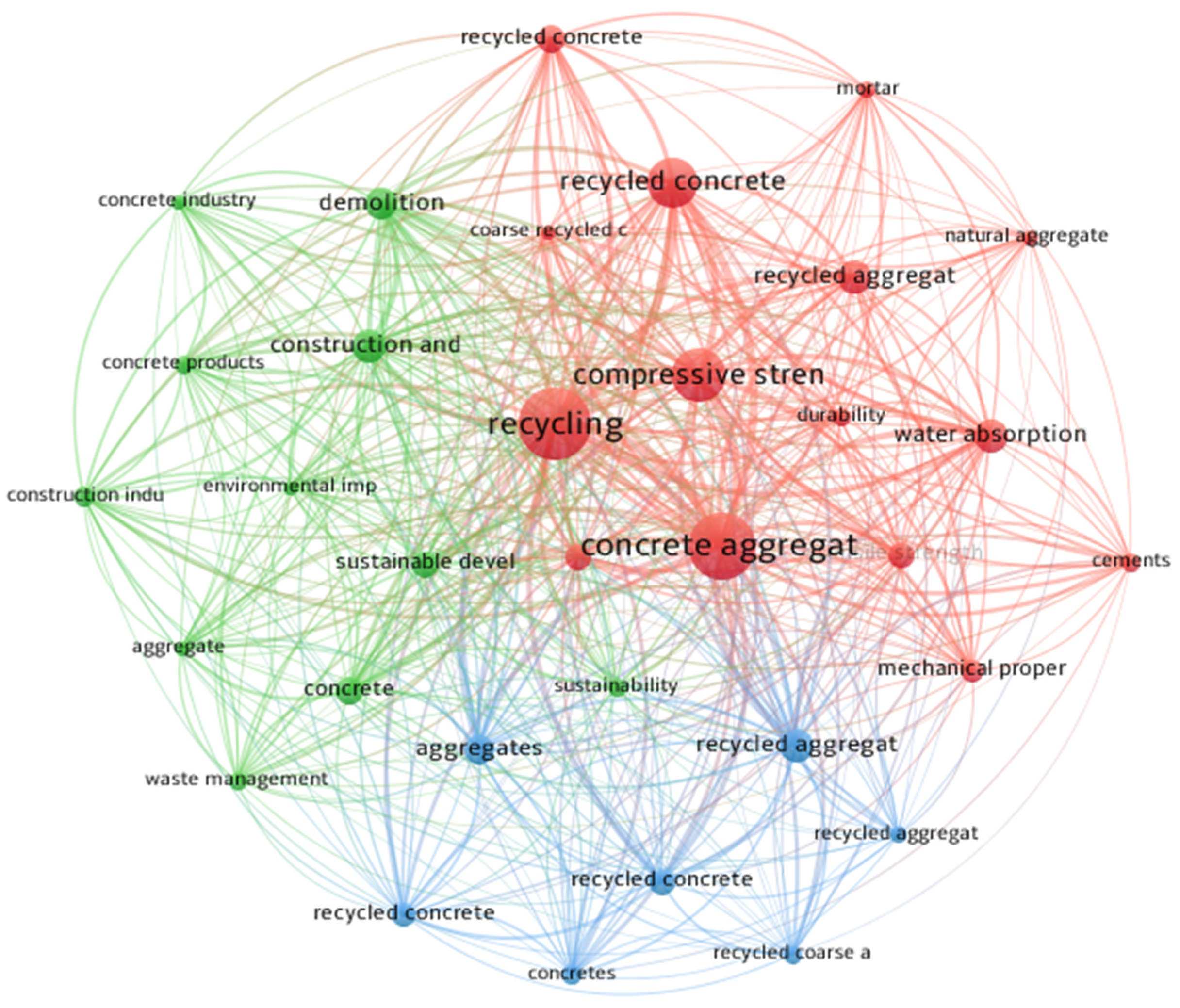Infrastructures 10 00213 g006