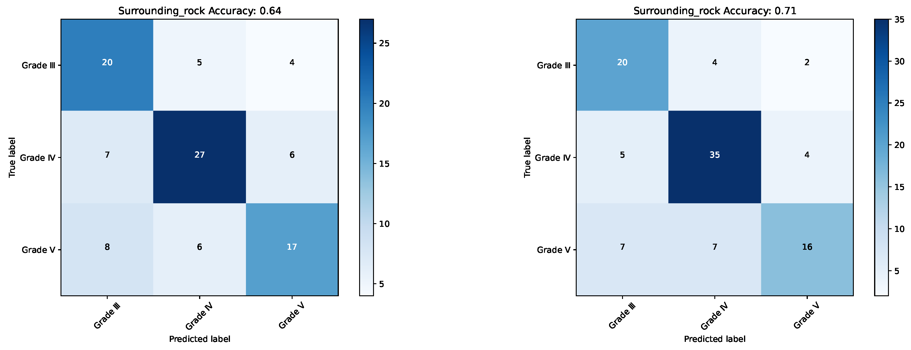 Infrastructures 10 00217 g005