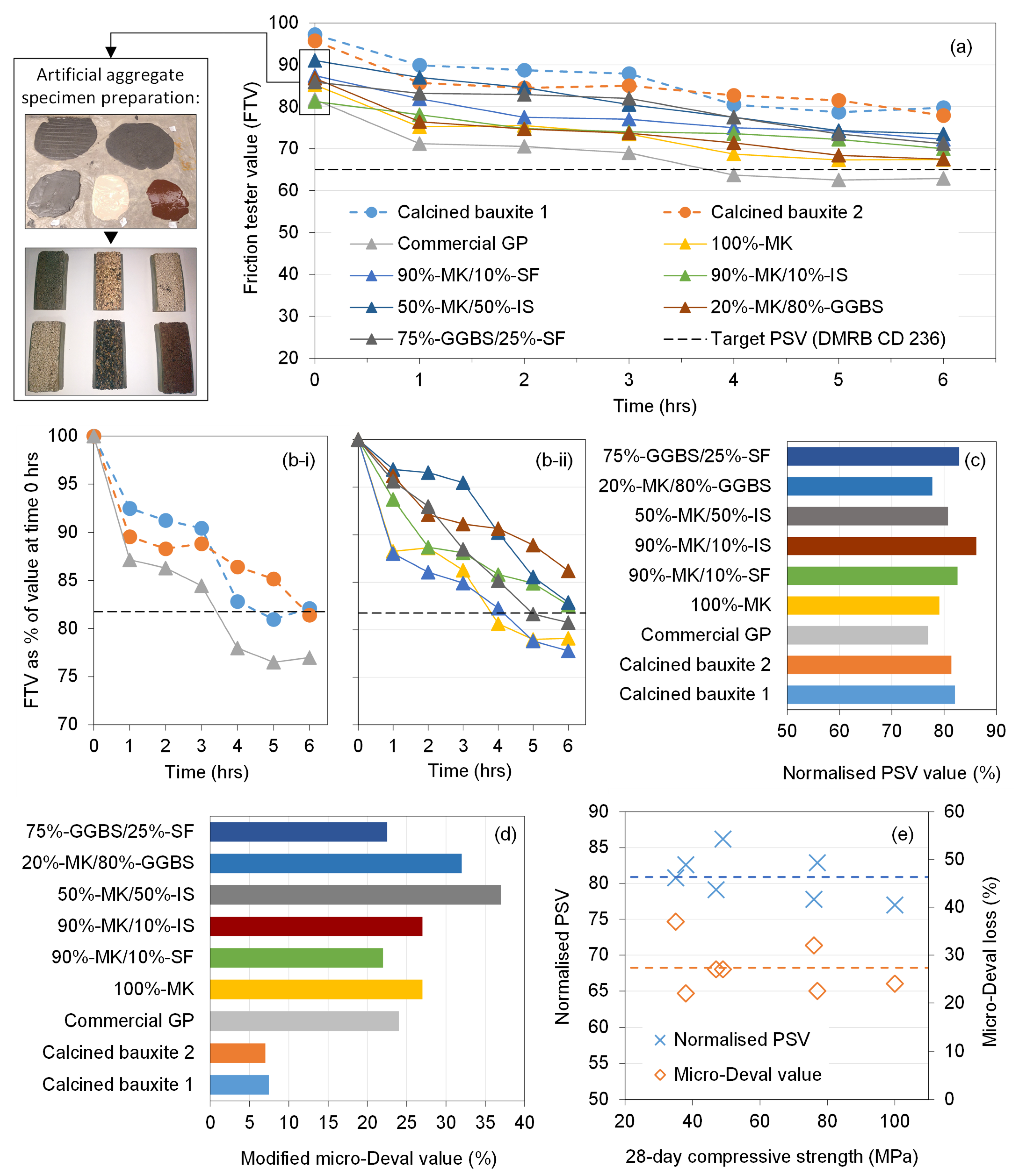 Infrastructures 10 00218 g003