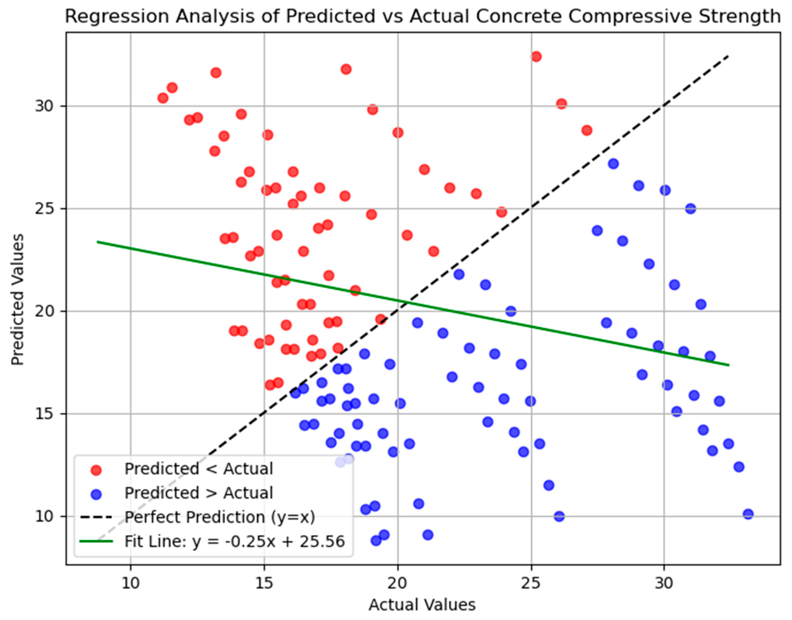 Infrastructures 10 00219 g005 Infrastructures 10 00219 g005