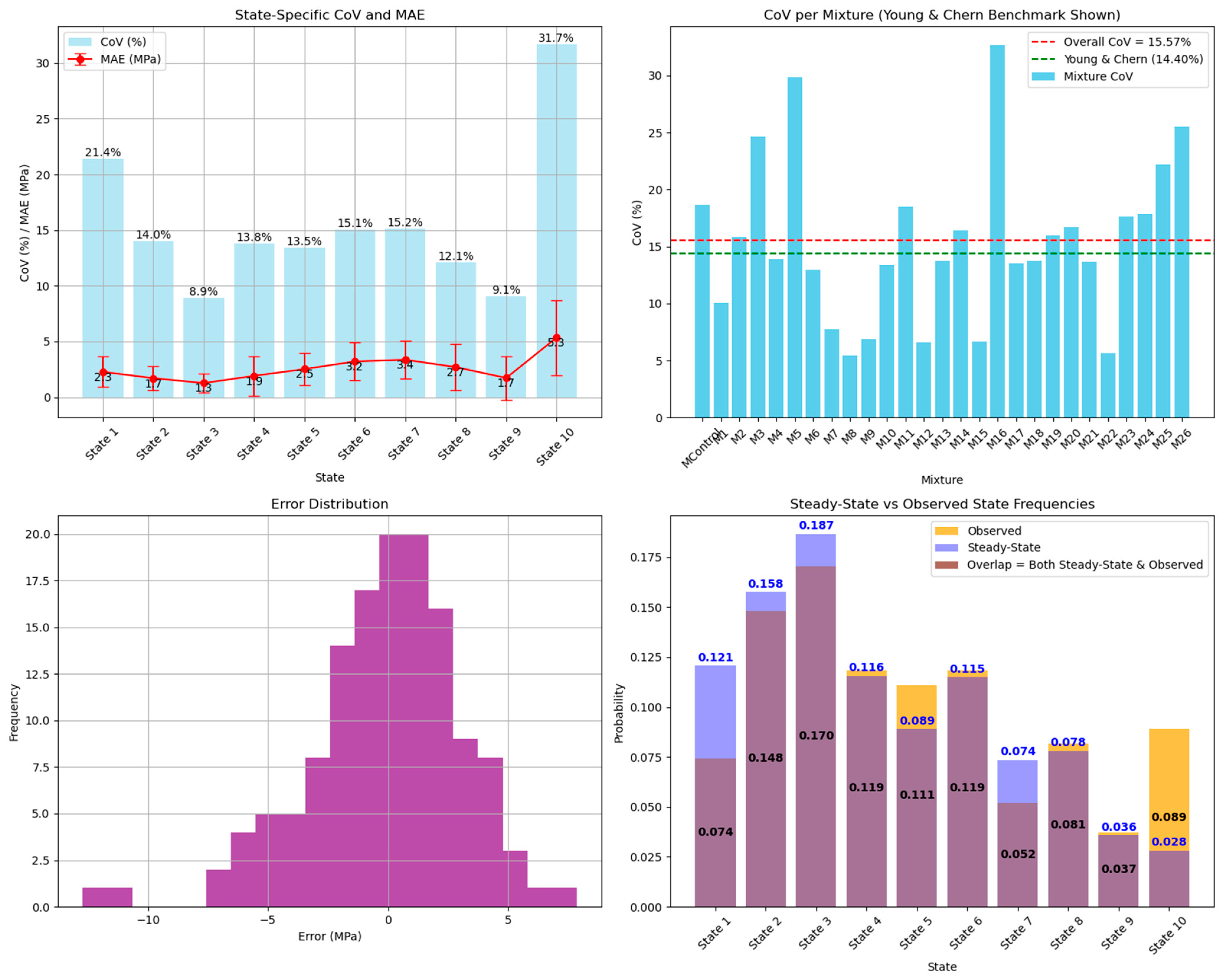 Infrastructures 10 00219 g006 Infrastructures 10 00219 g006