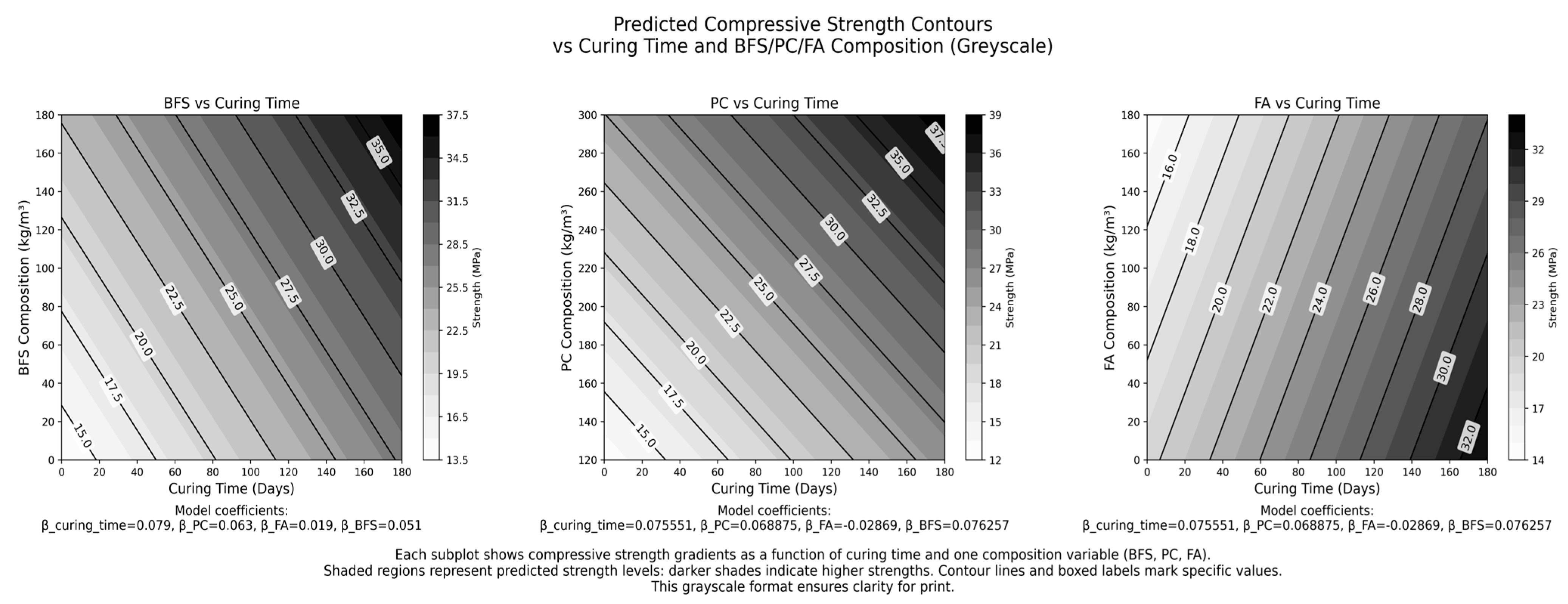 Infrastructures 10 00219 g007 Infrastructures 10 00219 g007