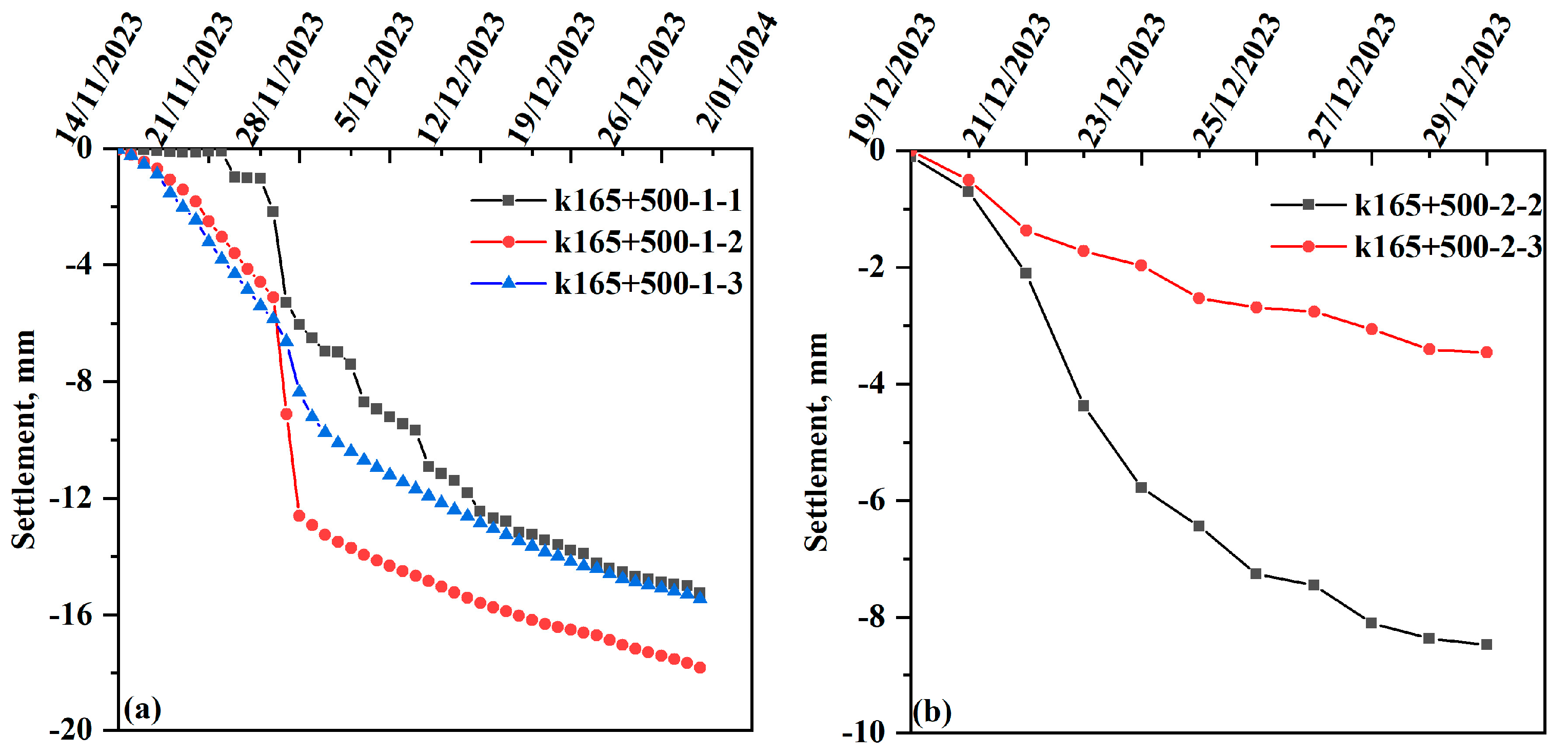 Infrastructures 10 00220 g007