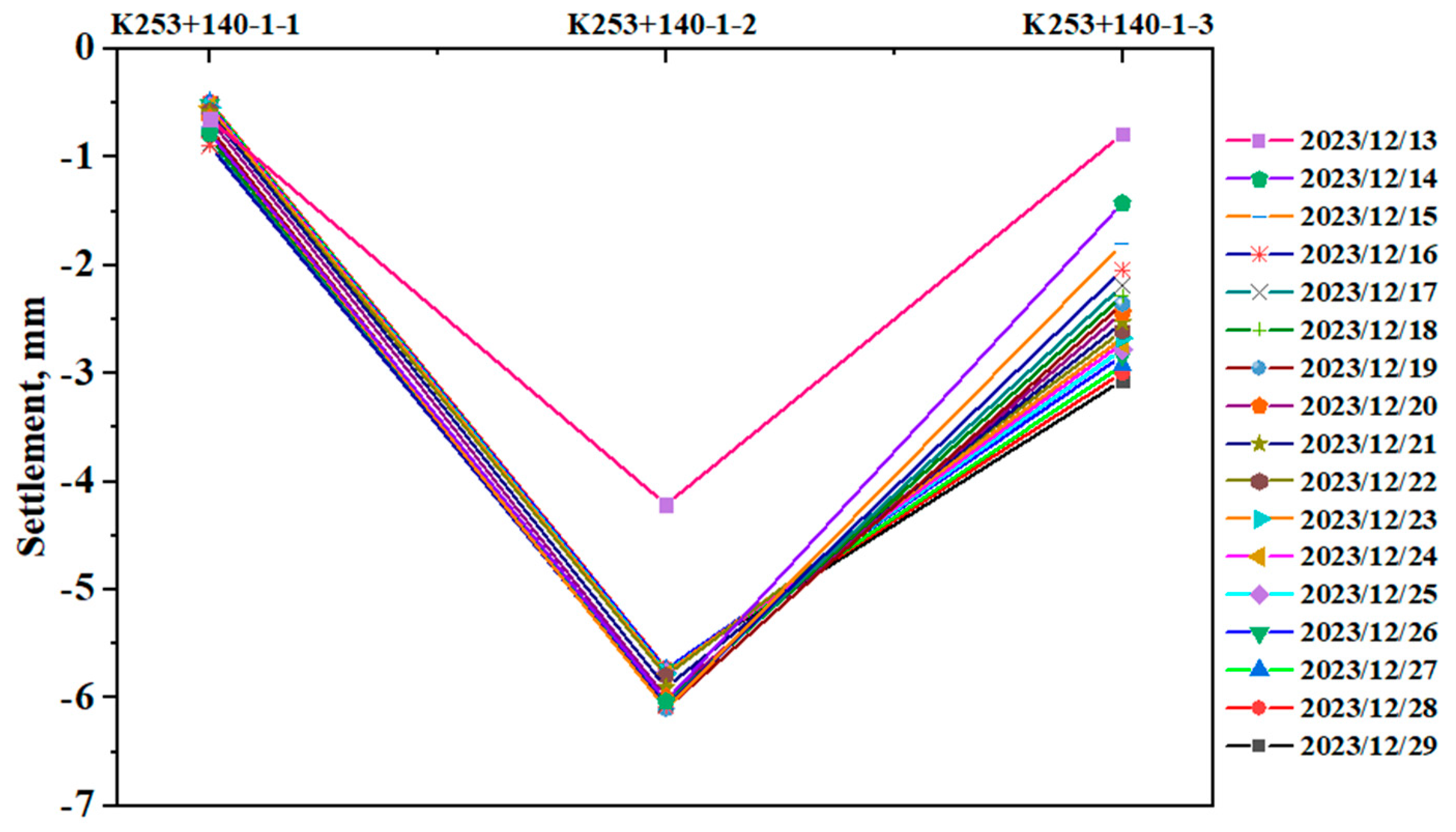 Infrastructures 10 00220 g013