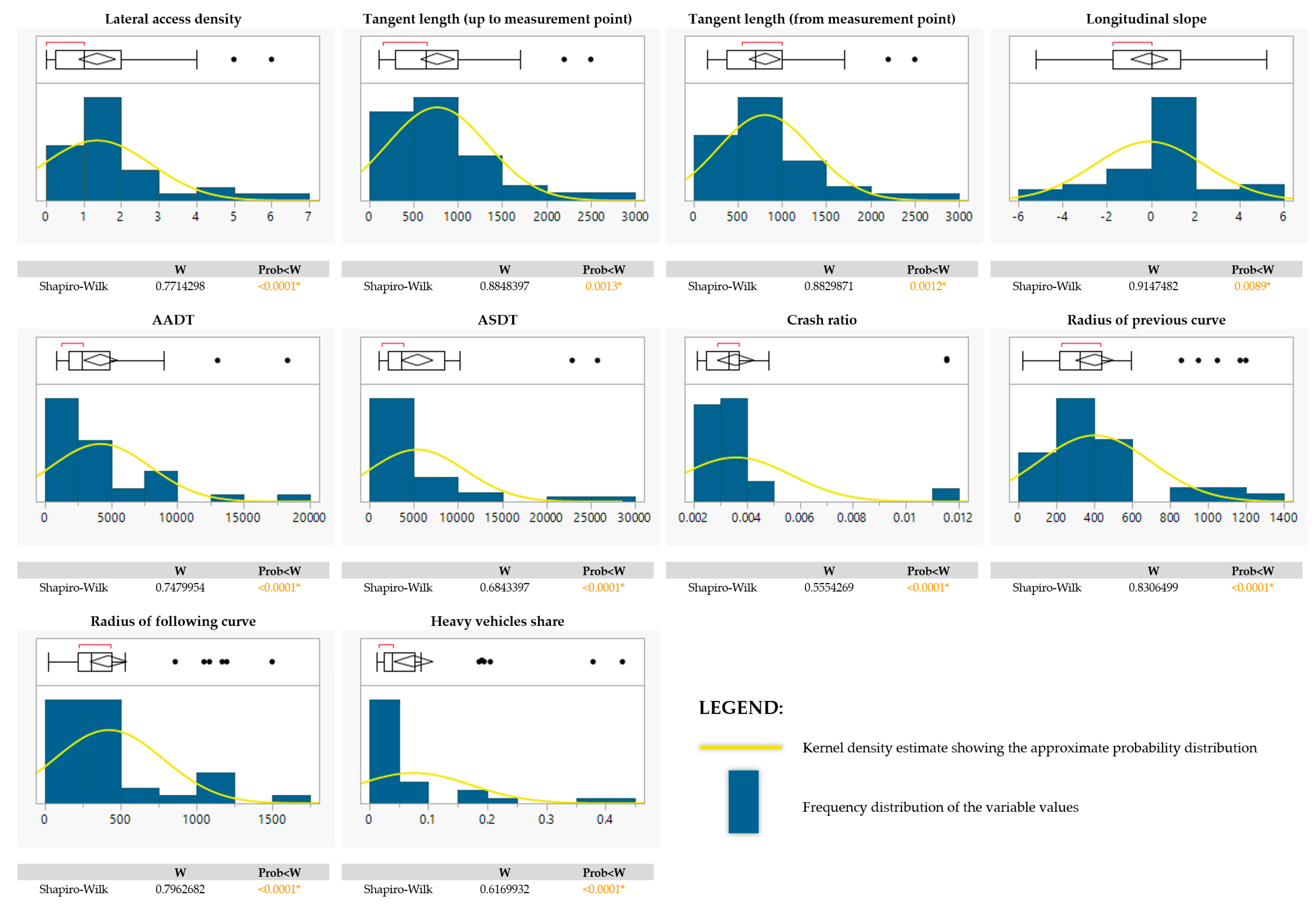 Infrastructures 10 00221 g005