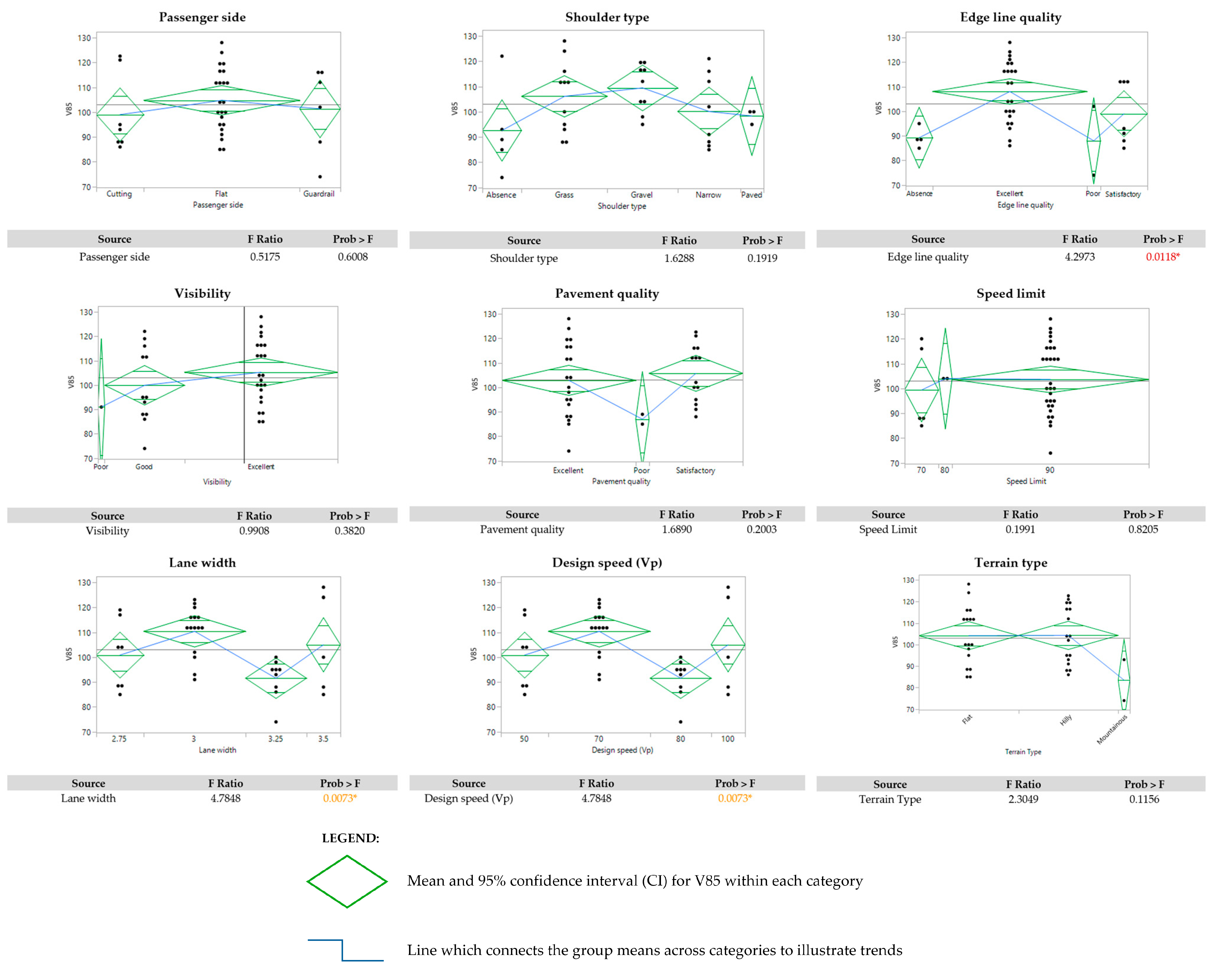 Infrastructures 10 00221 g007