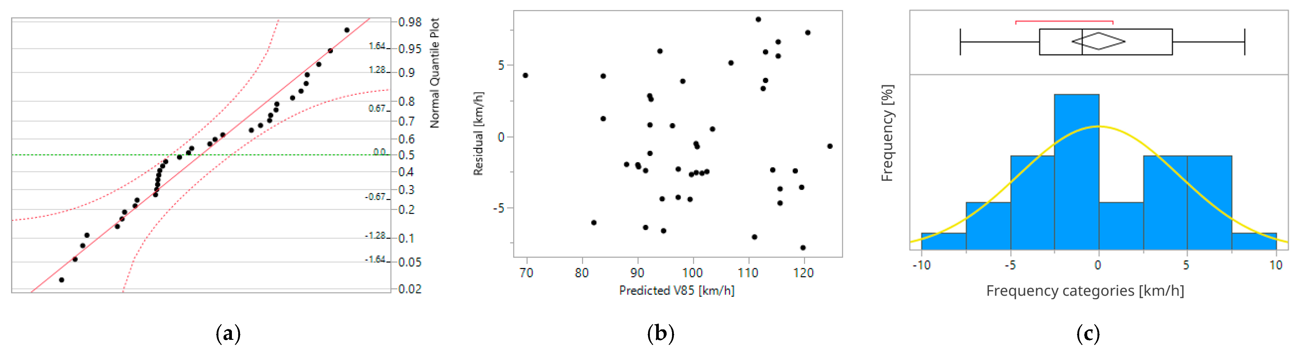 Infrastructures 10 00221 g009