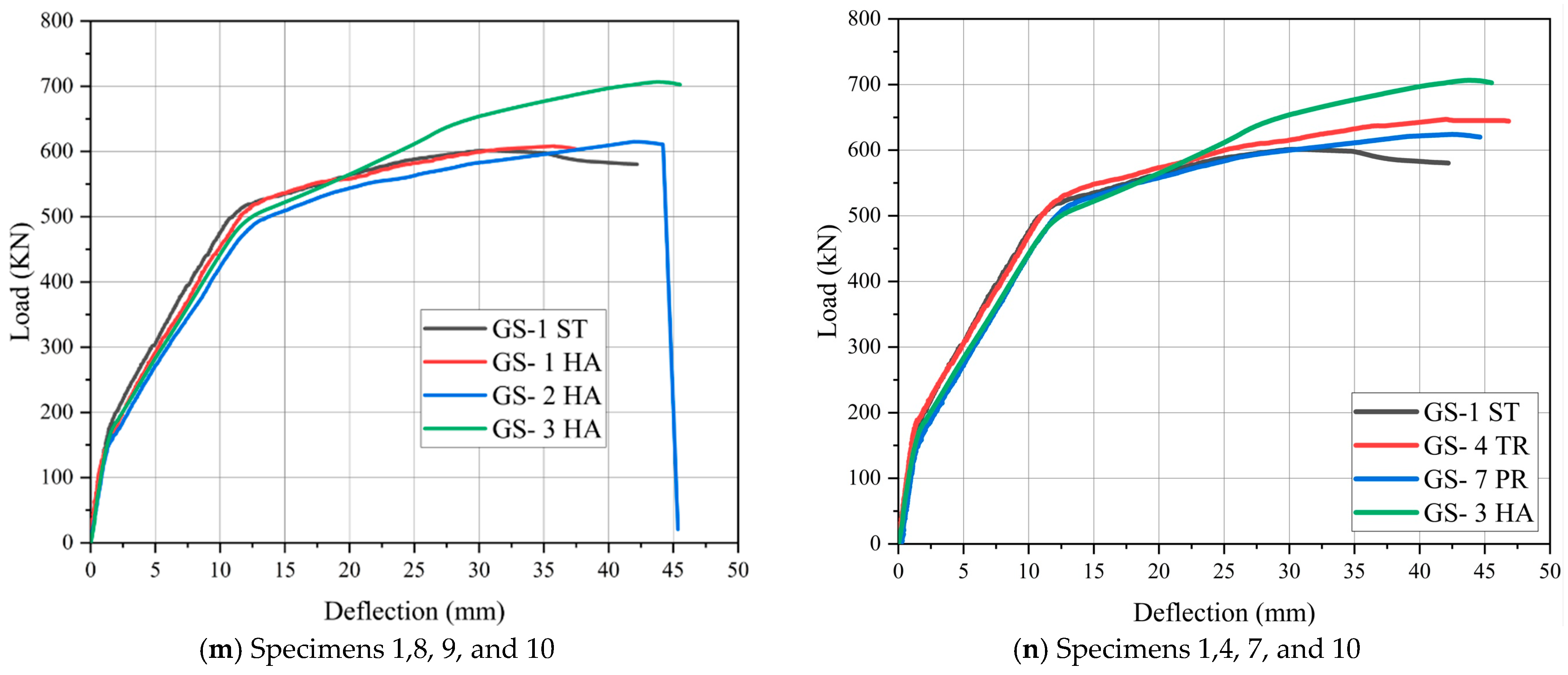 Infrastructures 10 00222 g008c