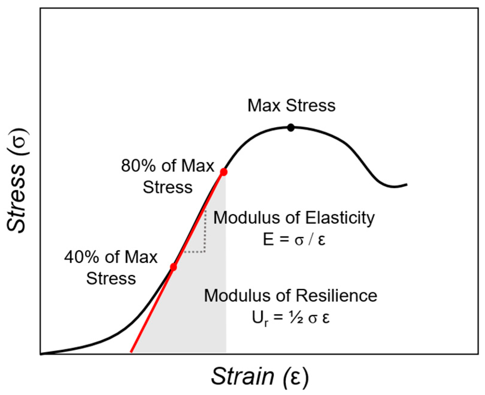 Infrastructures 10 00223 g003