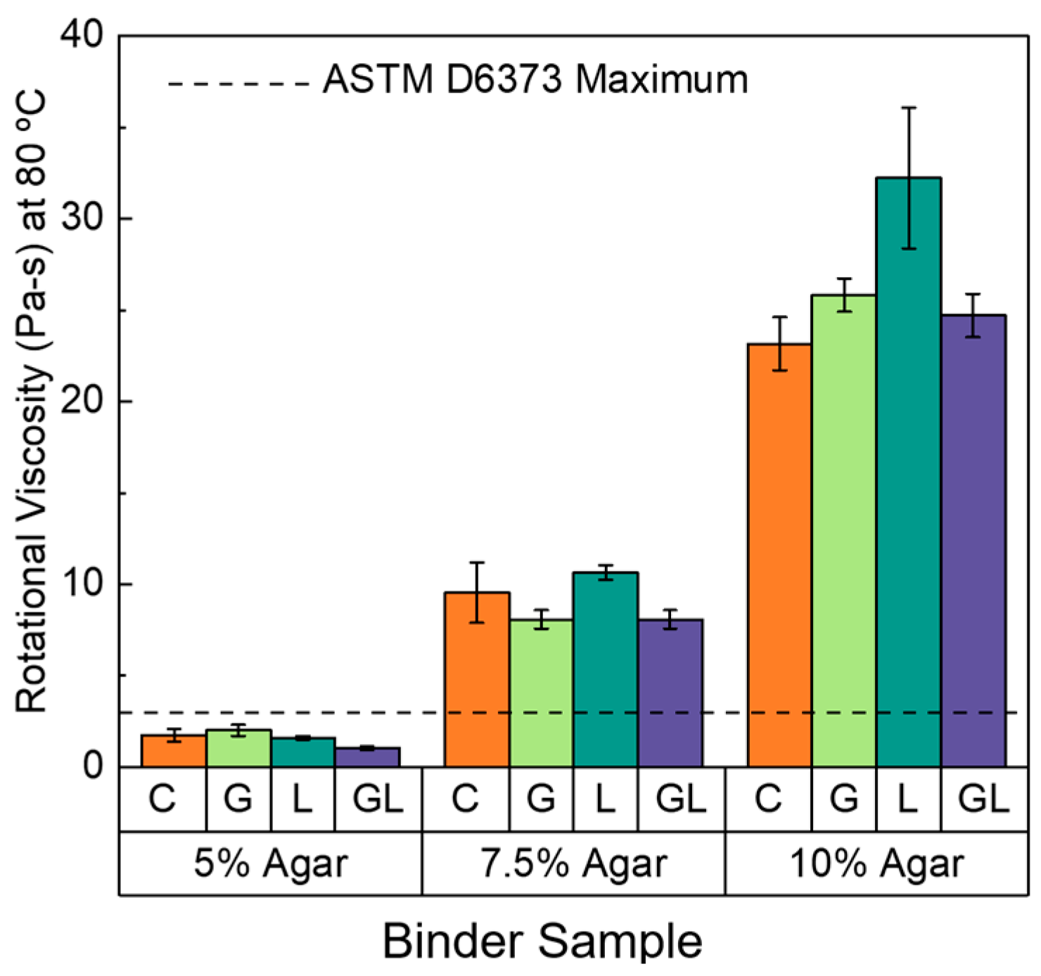 Infrastructures 10 00223 g004