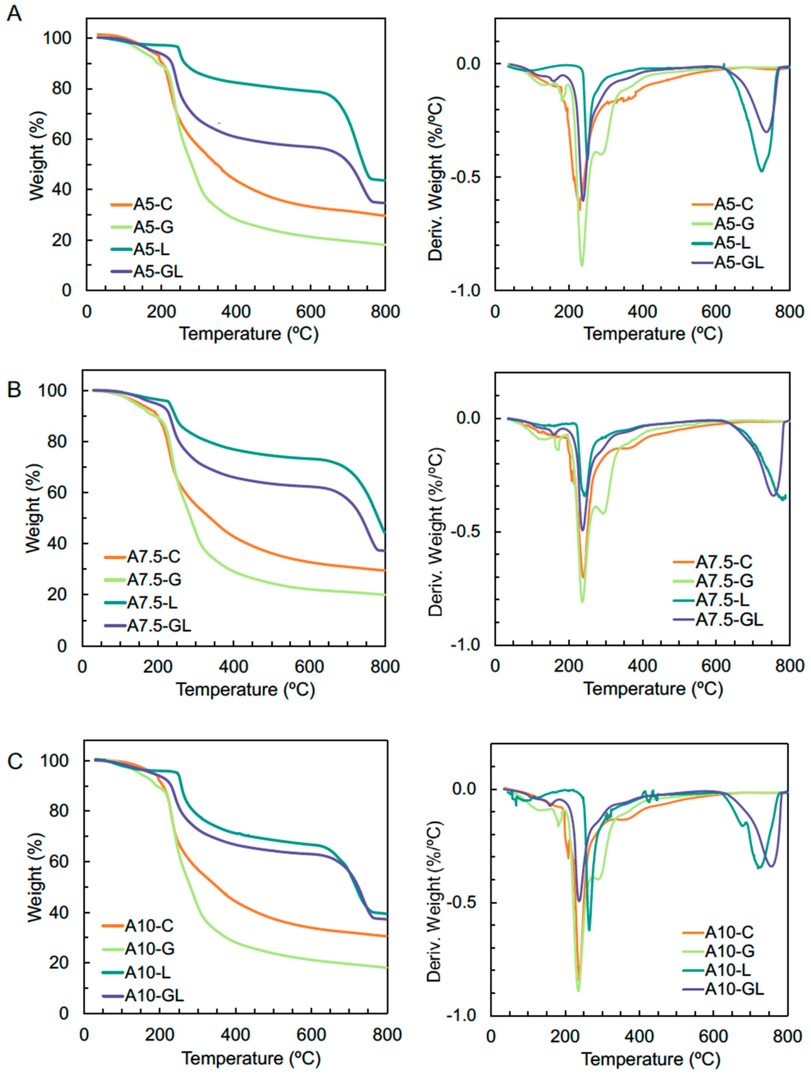 Infrastructures 10 00223 g007