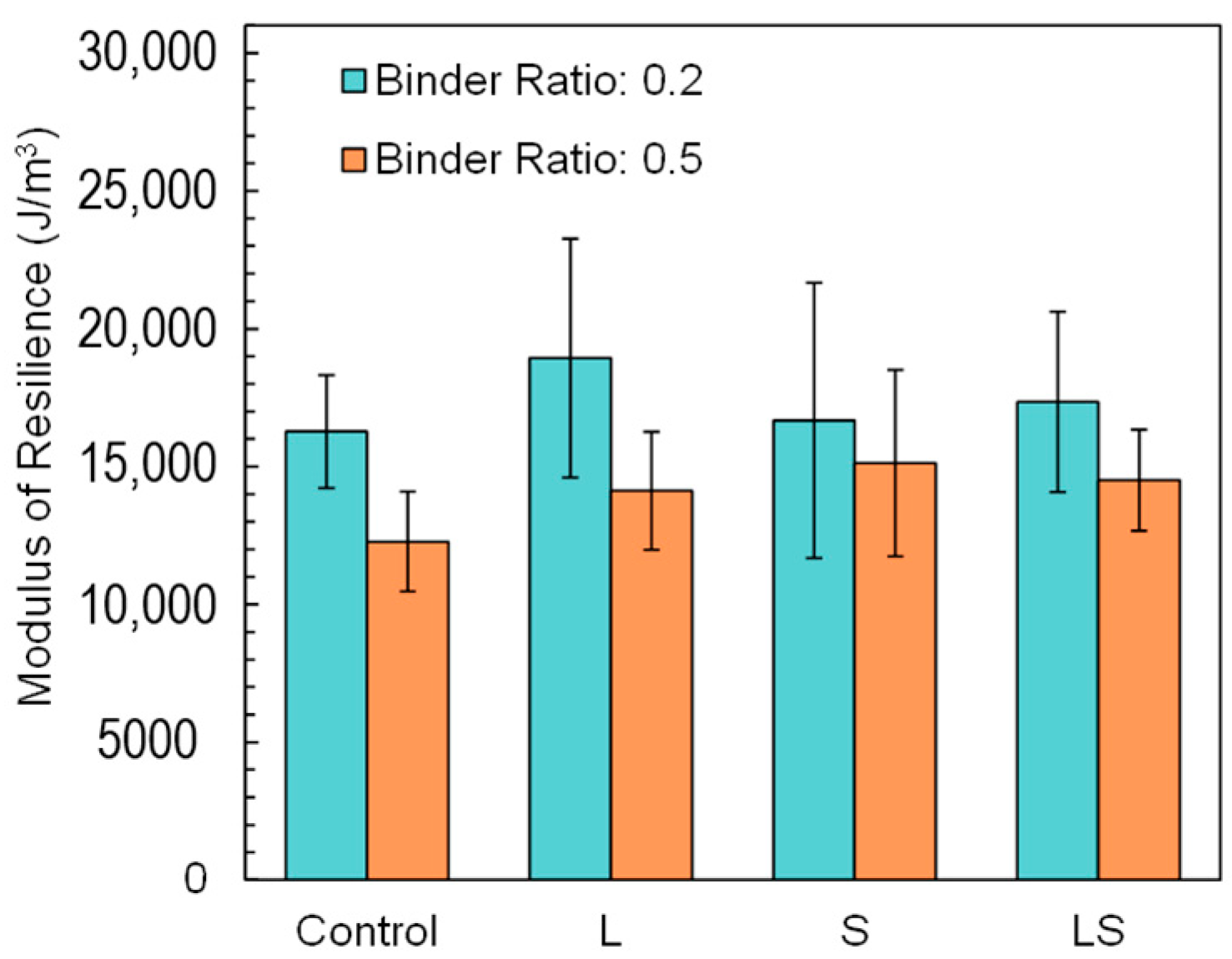 Infrastructures 10 00223 g015