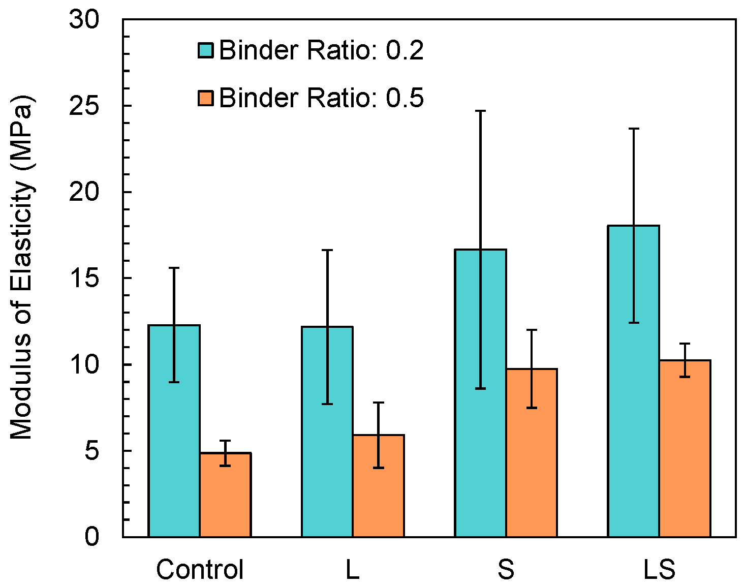 Infrastructures 10 00223 g016