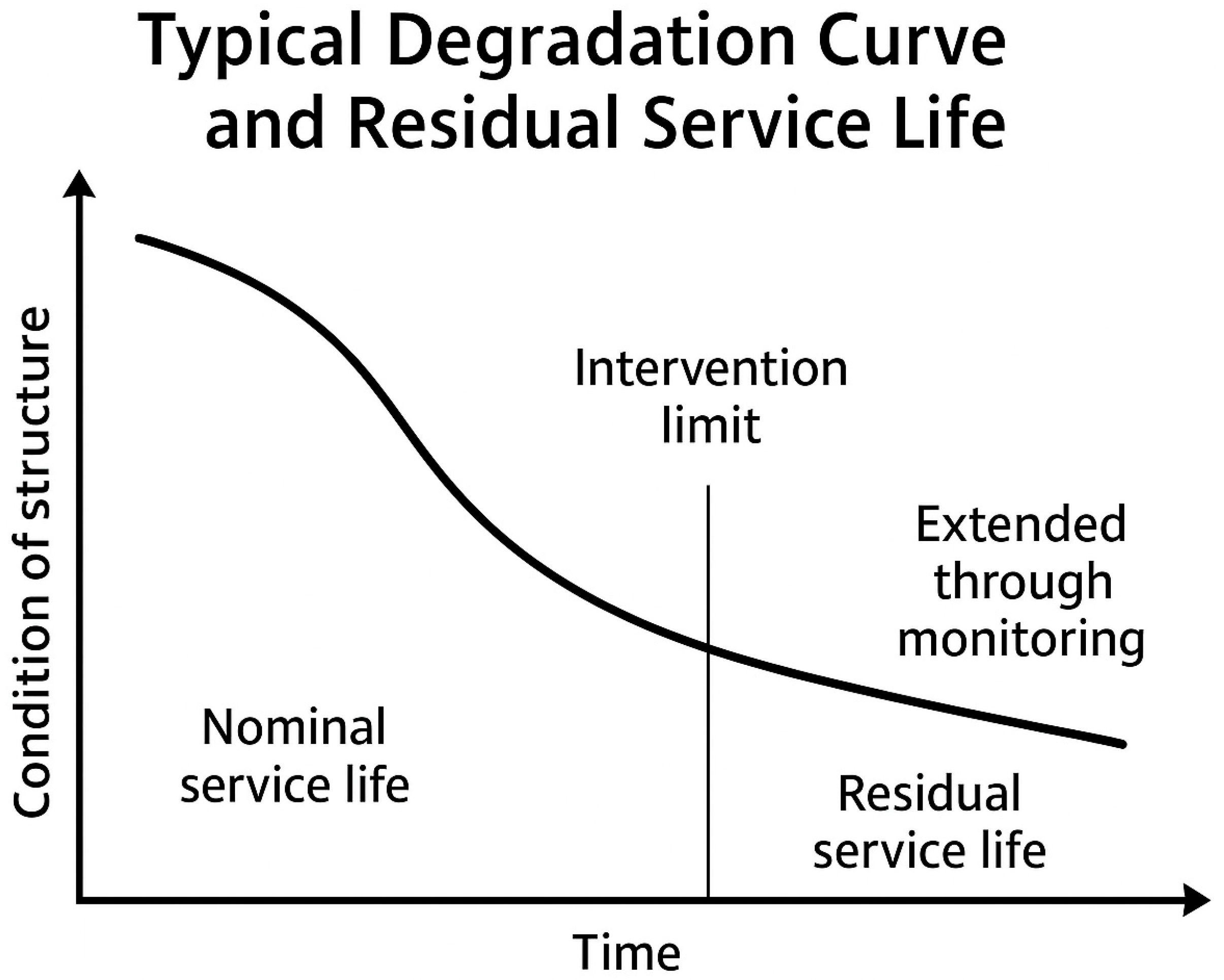 Infrastructures 10 00224 g006