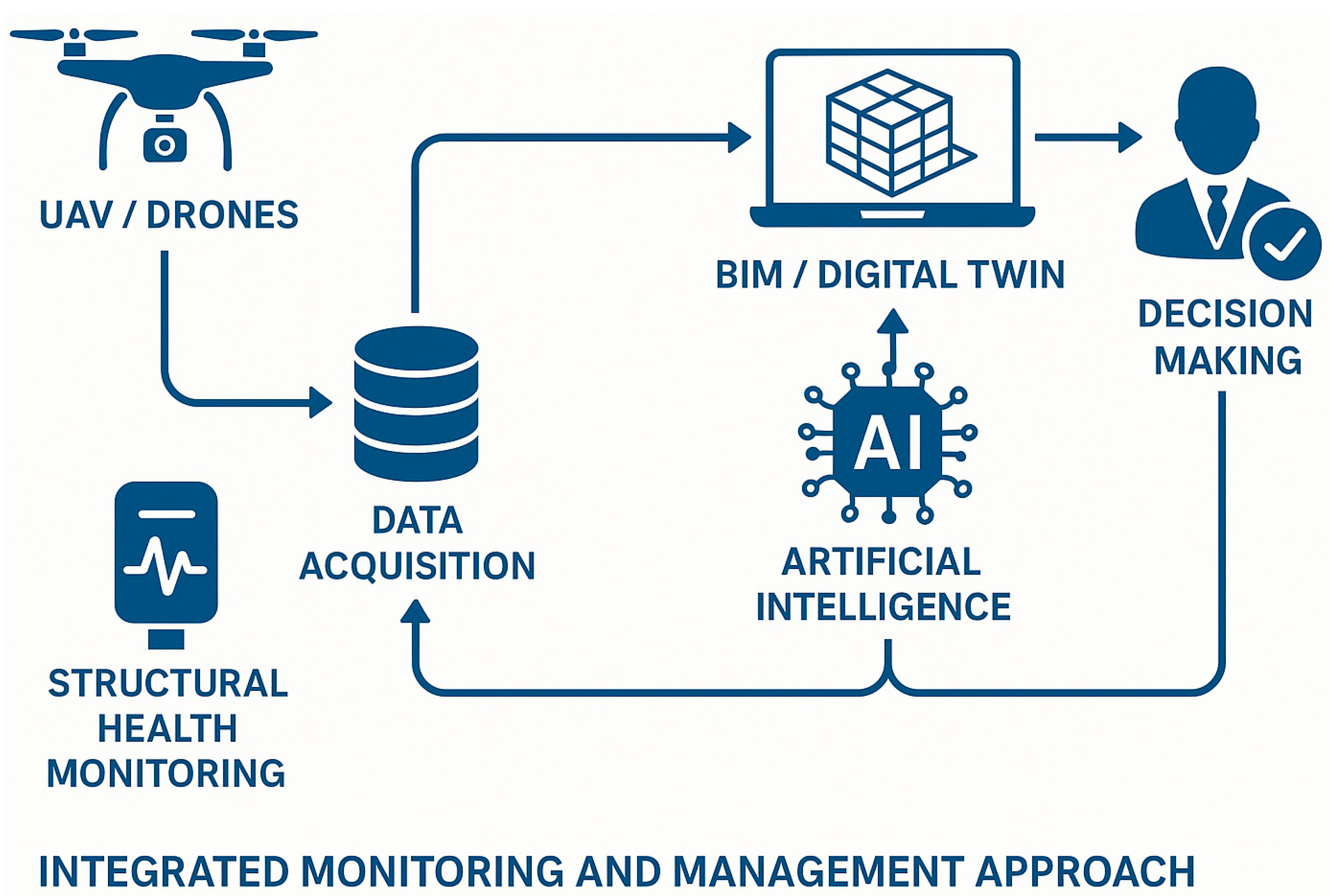 Infrastructures 10 00224 g010