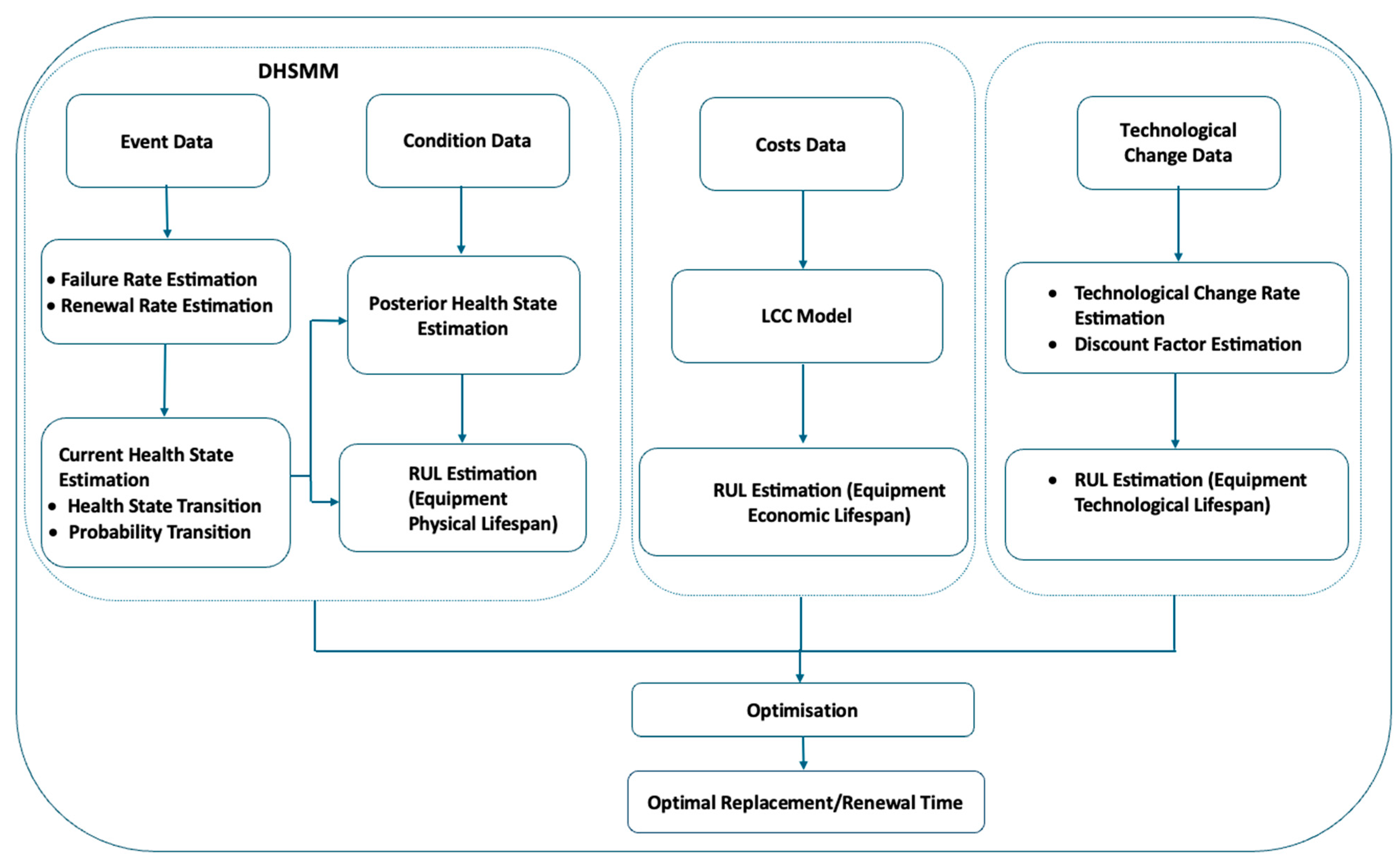 Infrastructures 10 00225 g003