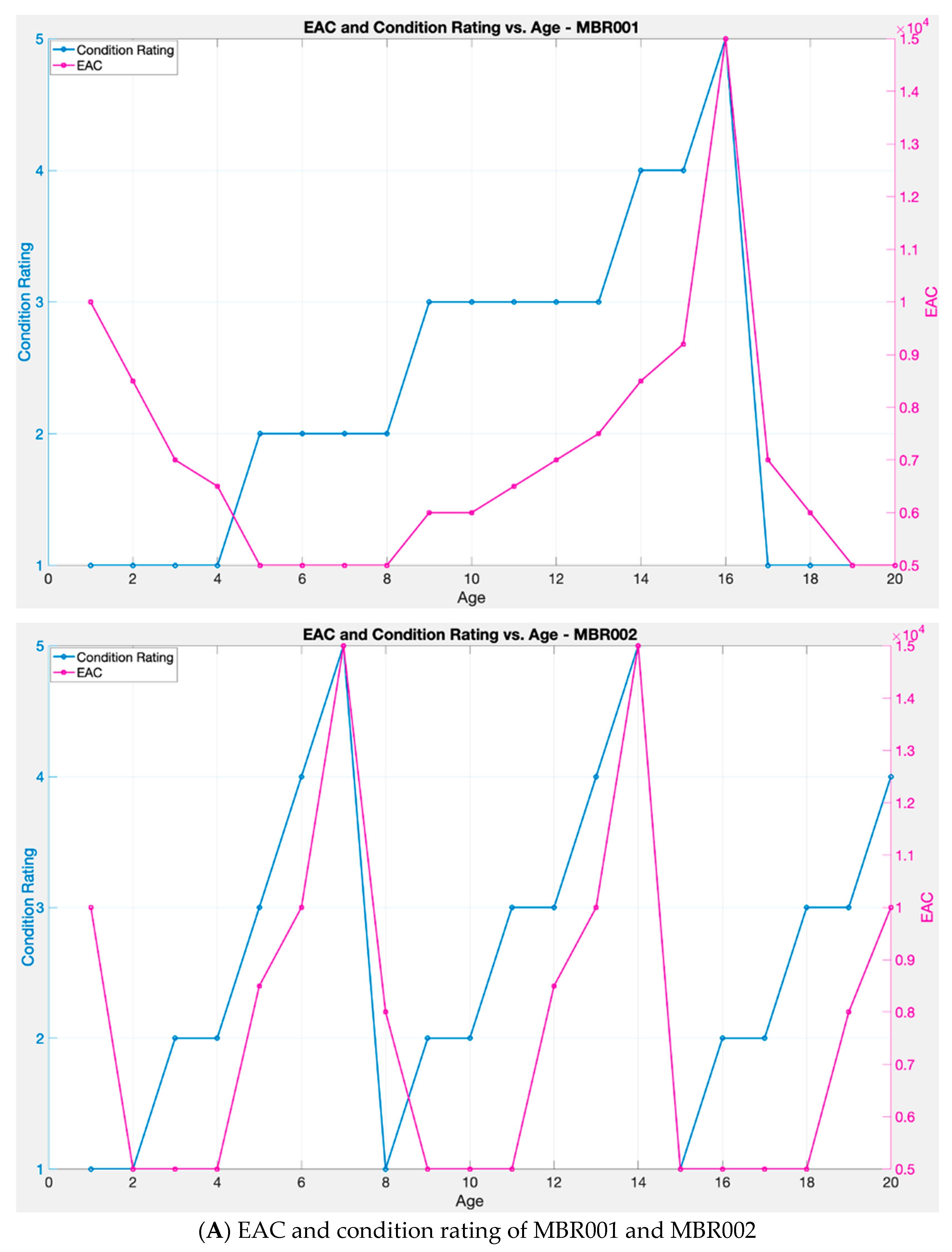 Infrastructures 10 00225 g005a