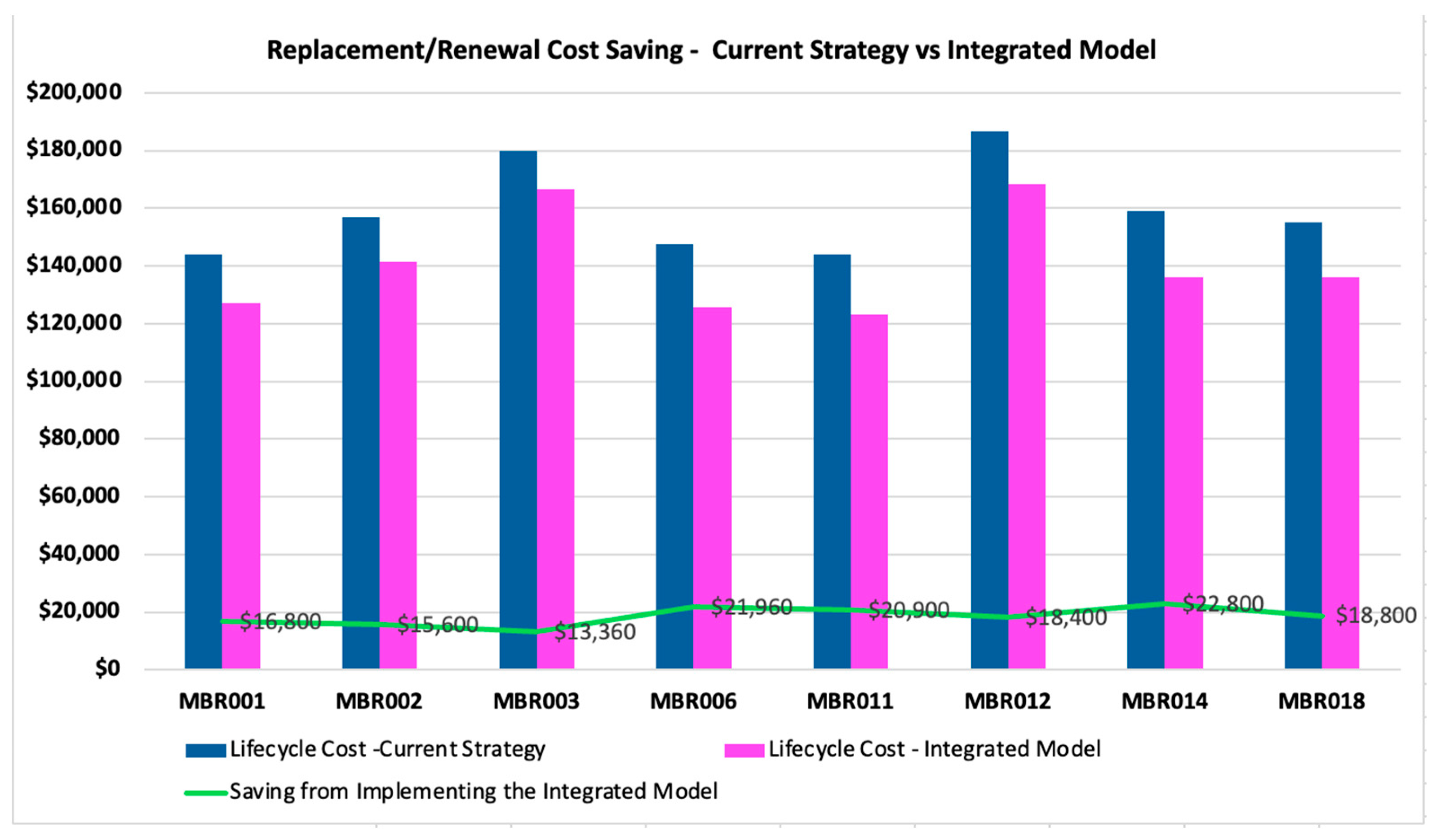 Infrastructures 10 00225 g006