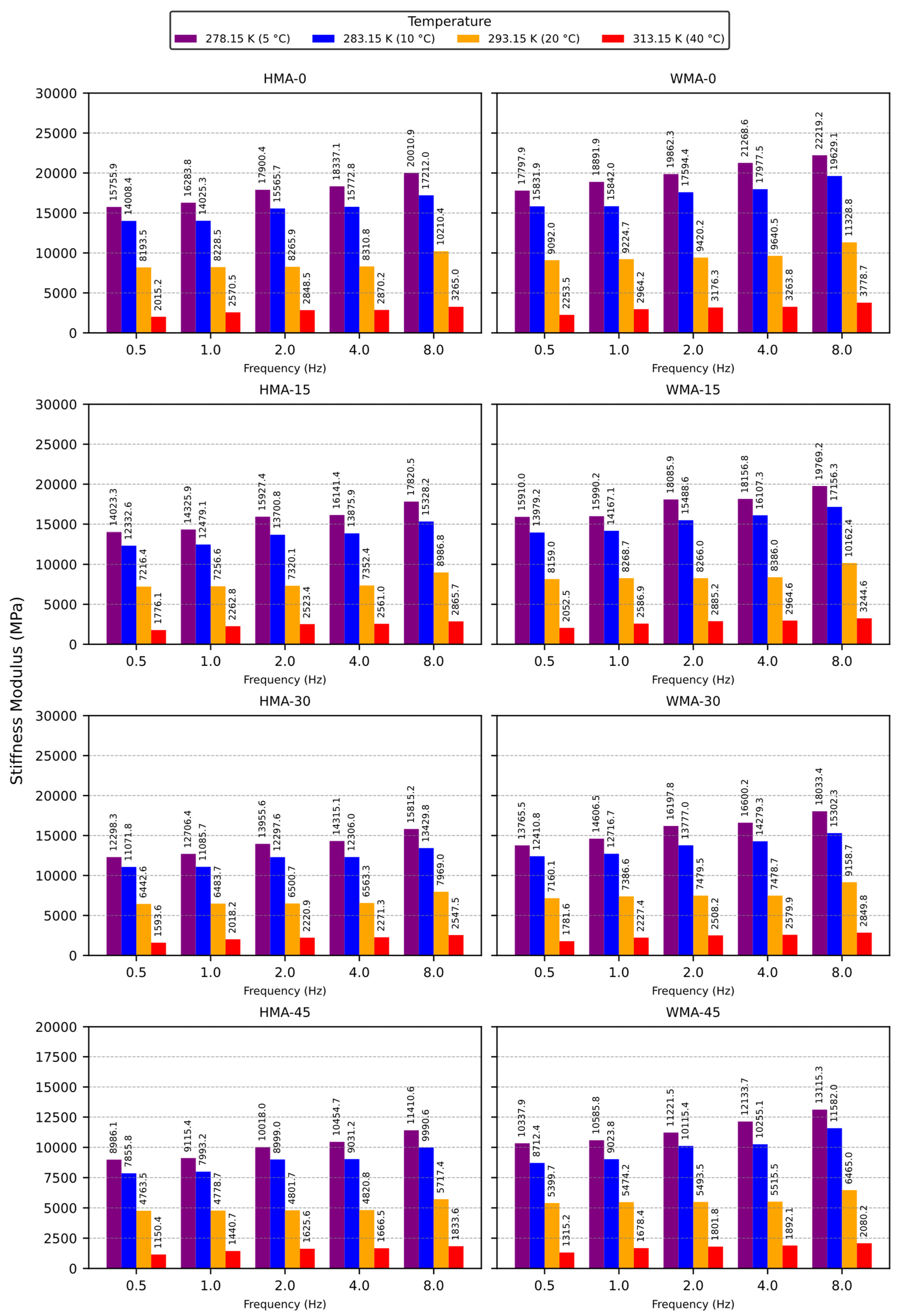 Infrastructures 10 00227 g001