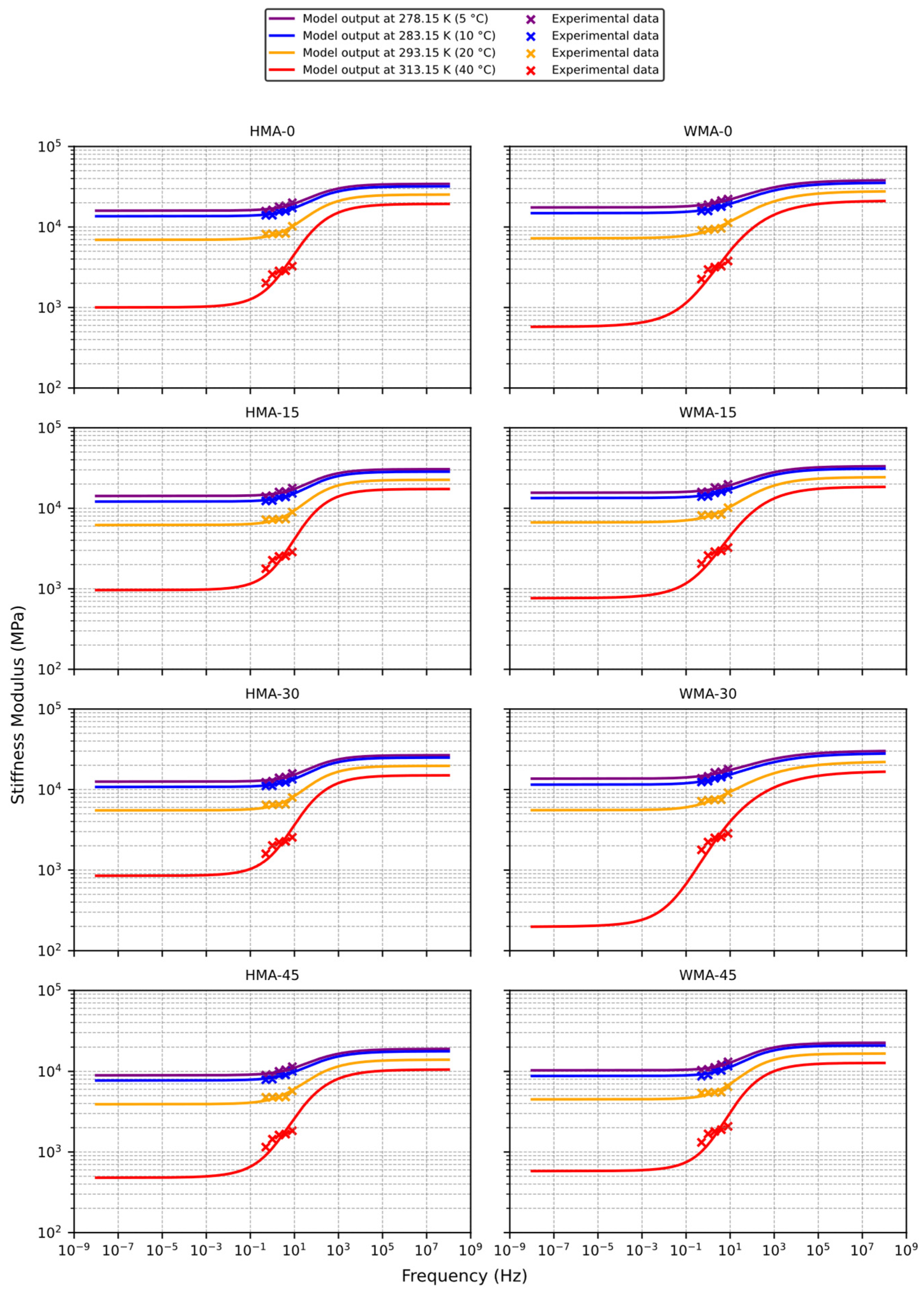 Infrastructures 10 00227 g002