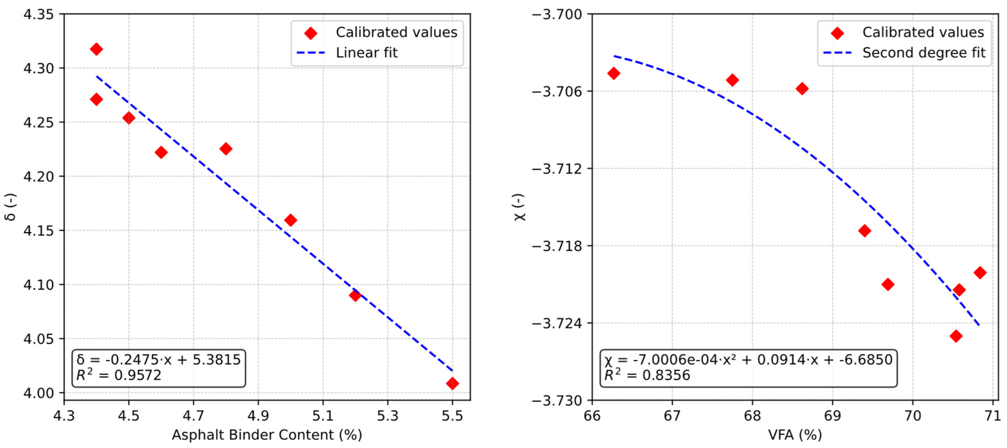 Infrastructures 10 00227 g003