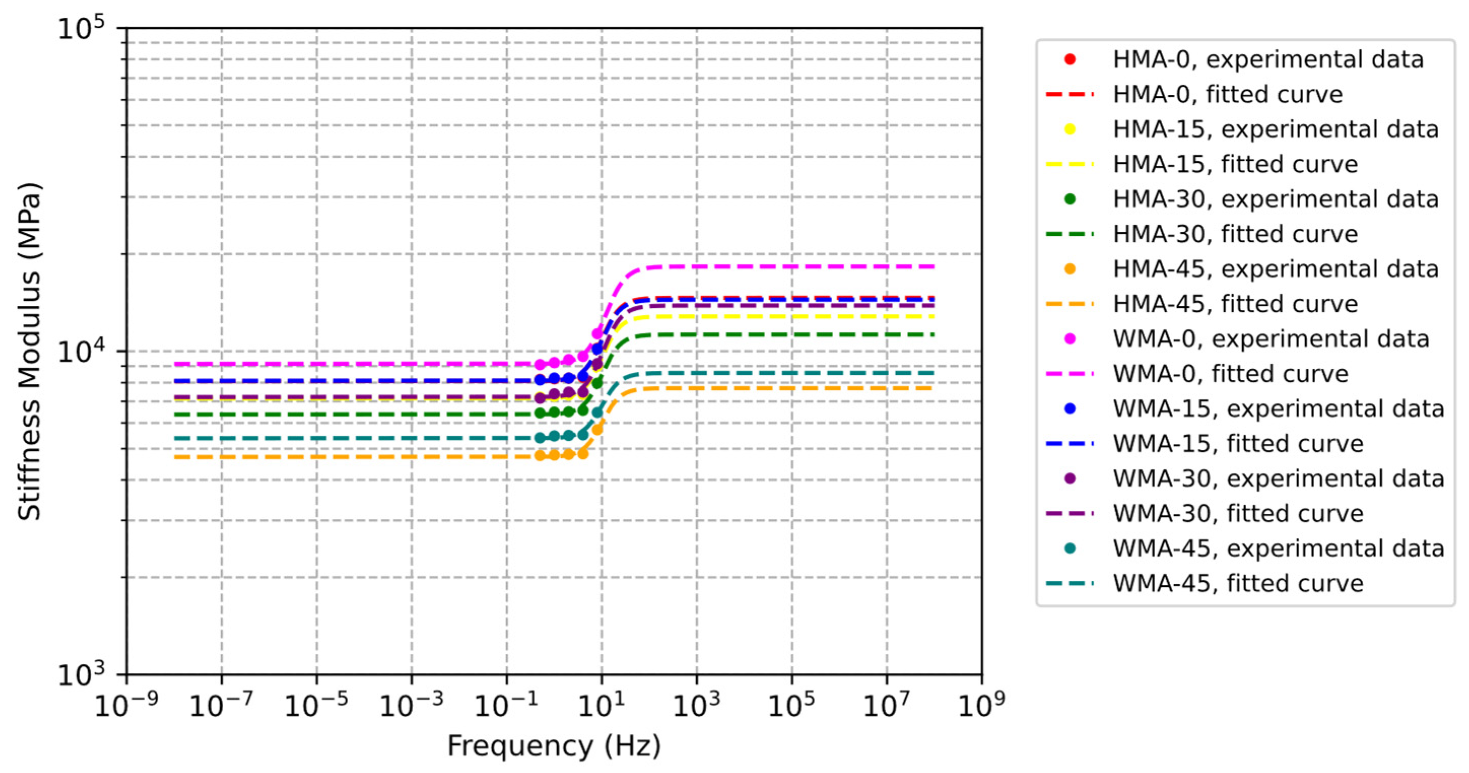 Infrastructures 10 00227 g004